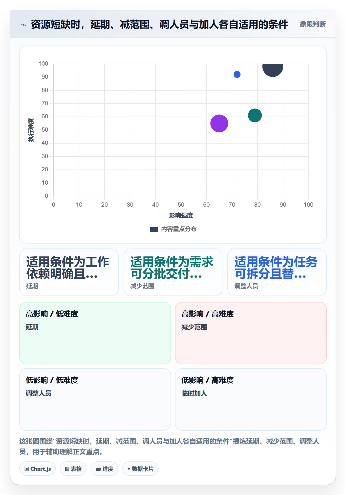 资源占用最佳实践：实施团队资源管理入门指南，常见问题