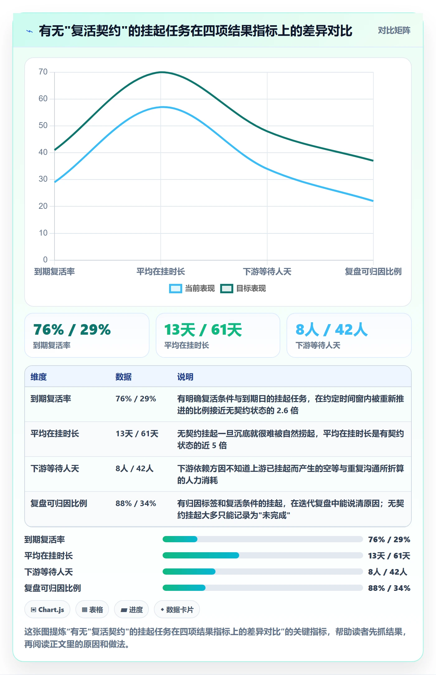 挂起管理方法大全：项目成员任务执行流程优化落地清单
