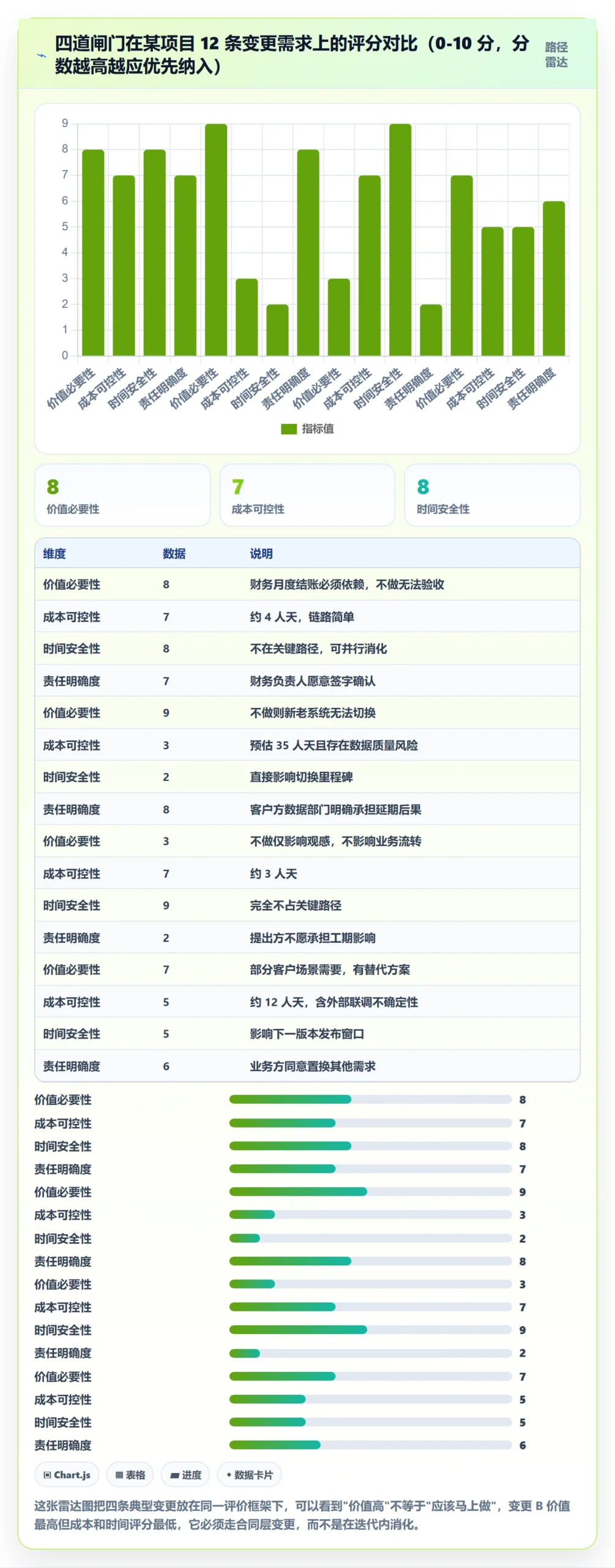 项目范围如何做好范围边界?项目成员实操方法与操作步骤