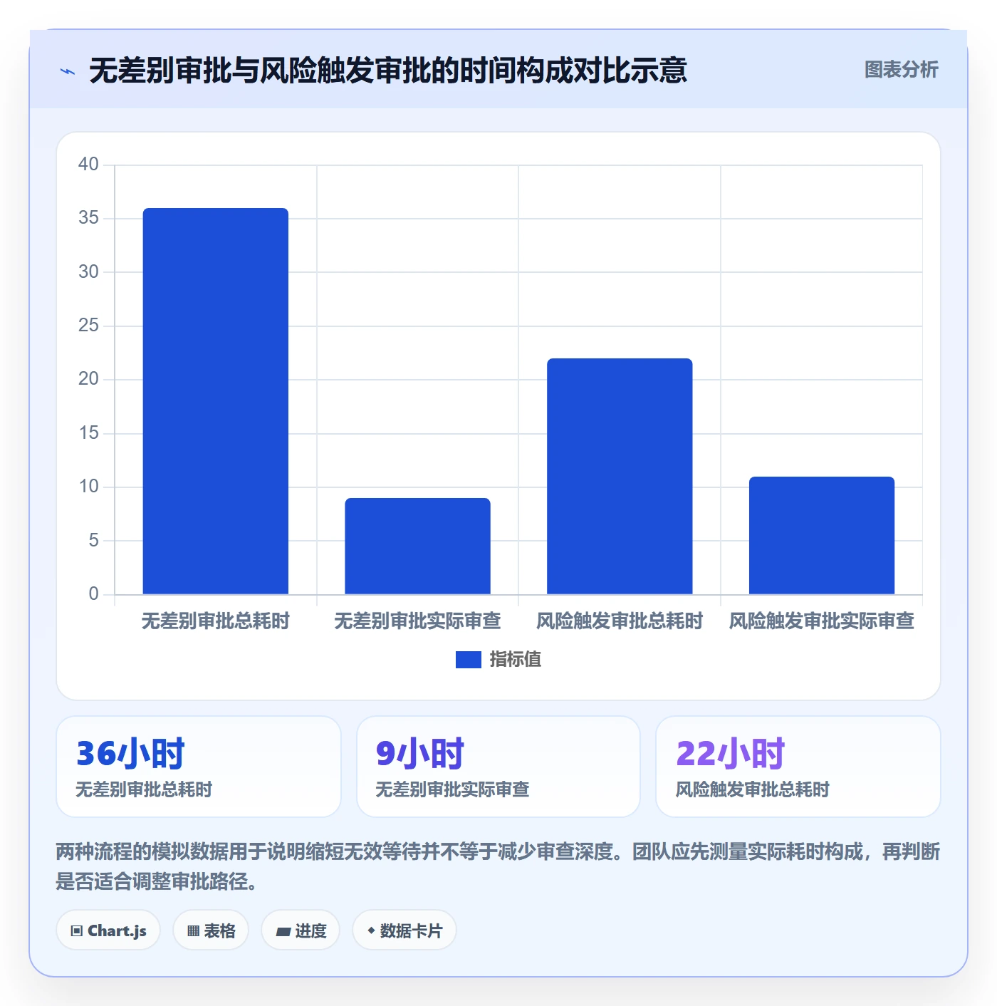发布审批最佳实践:跨部门团队发布管理入门指南,常见问题