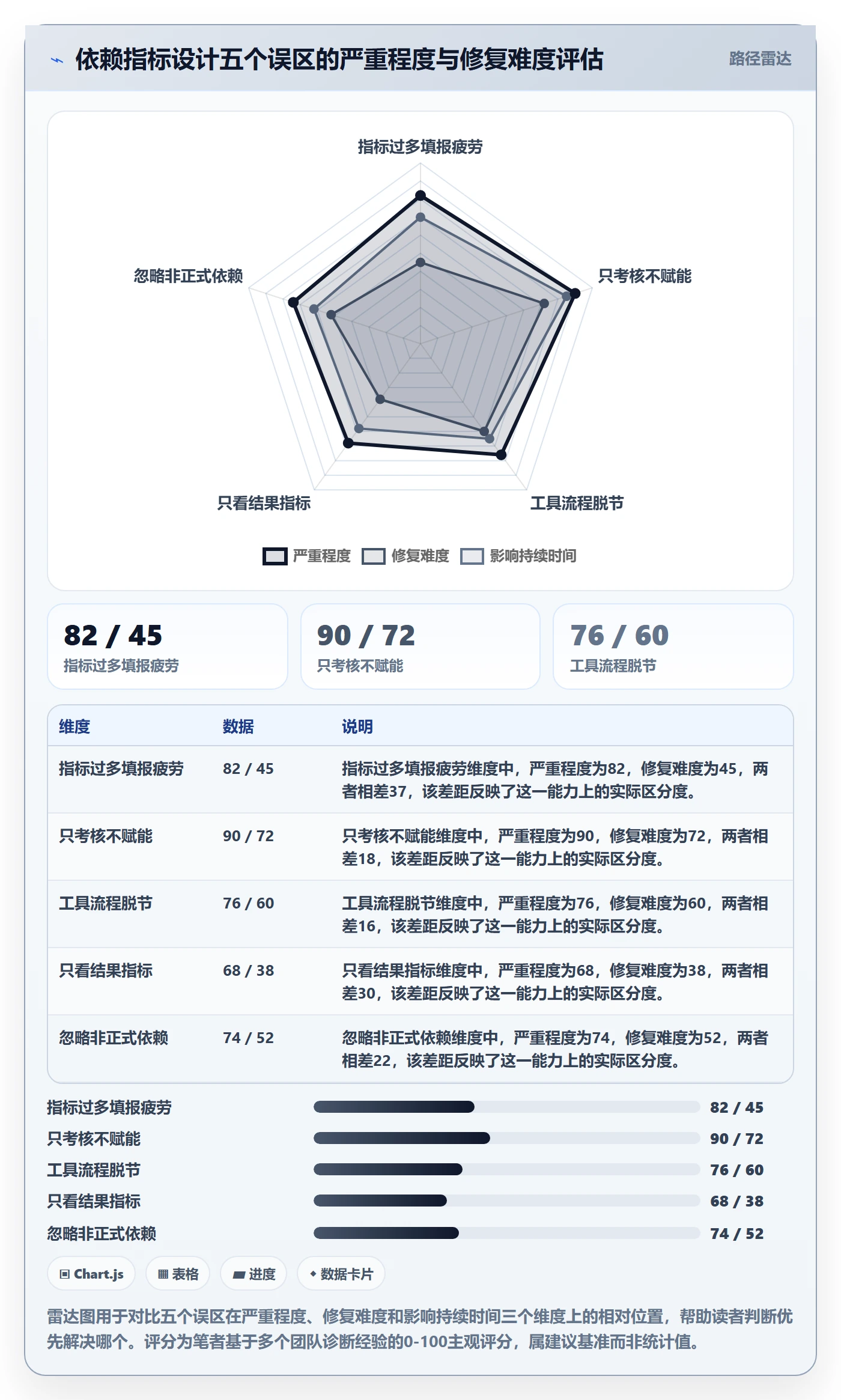 FF流程与规范:跨部门团队任务依赖最佳实践关键指标