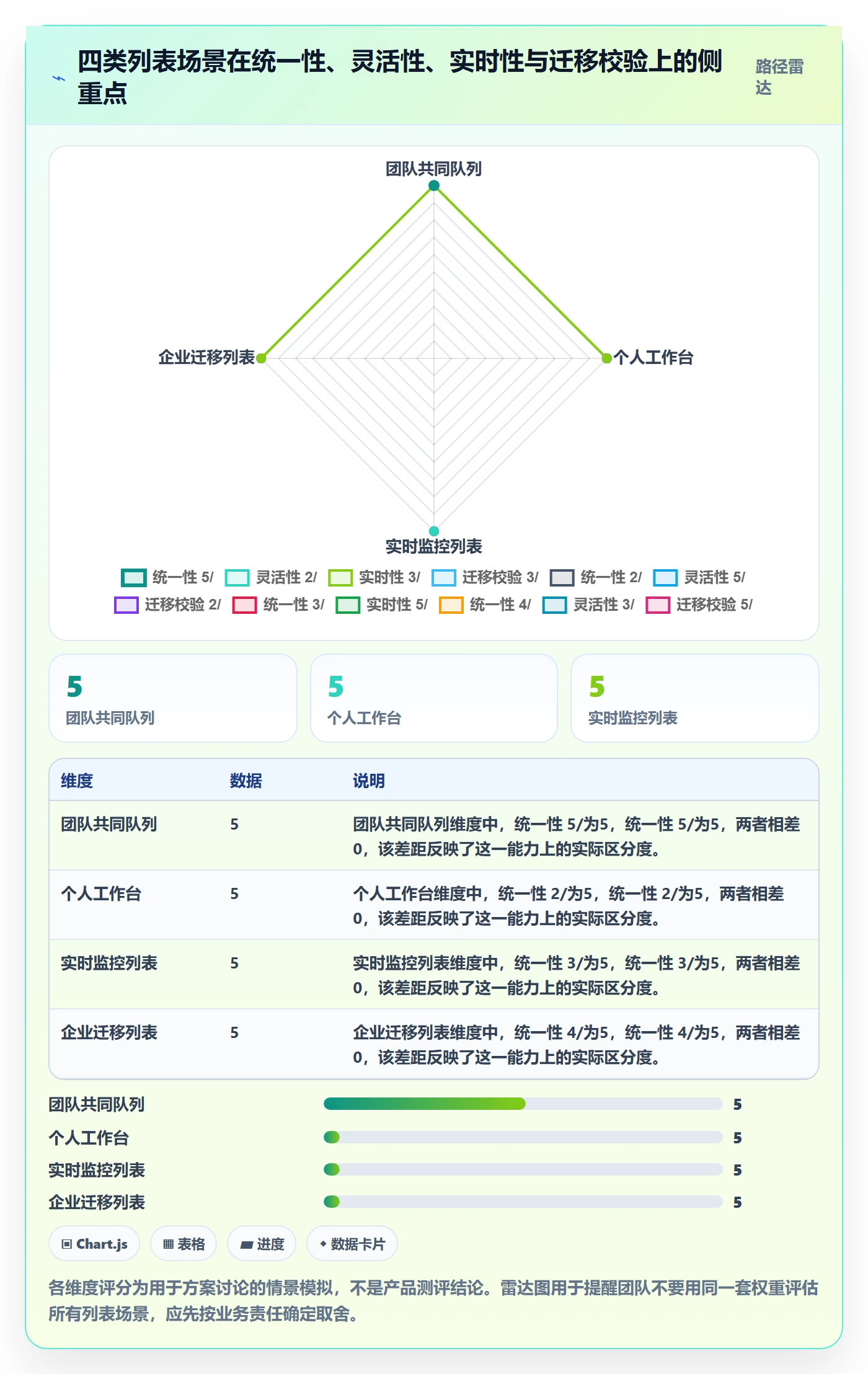 排序最佳实践:产品经理列表视图协同管理,常见问题
