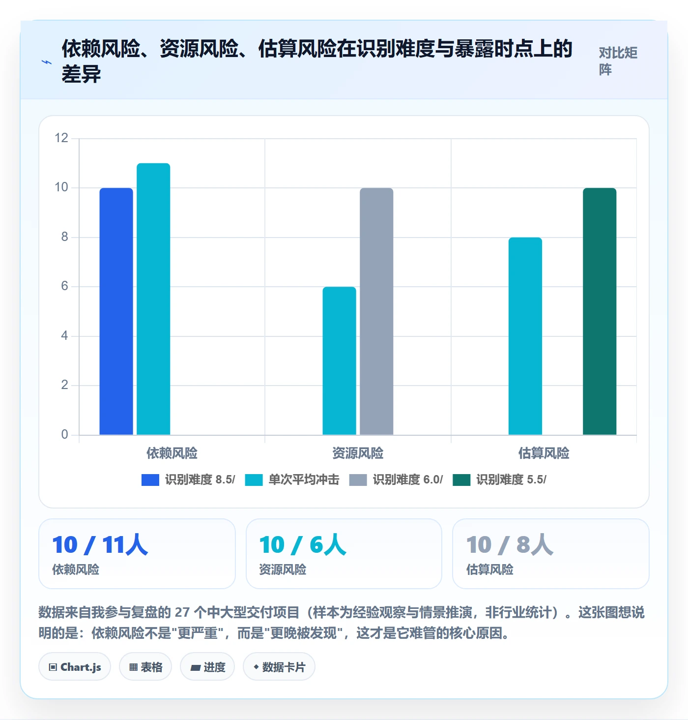 关键路径最佳实践：项目成员任务依赖风险控制，常见问题