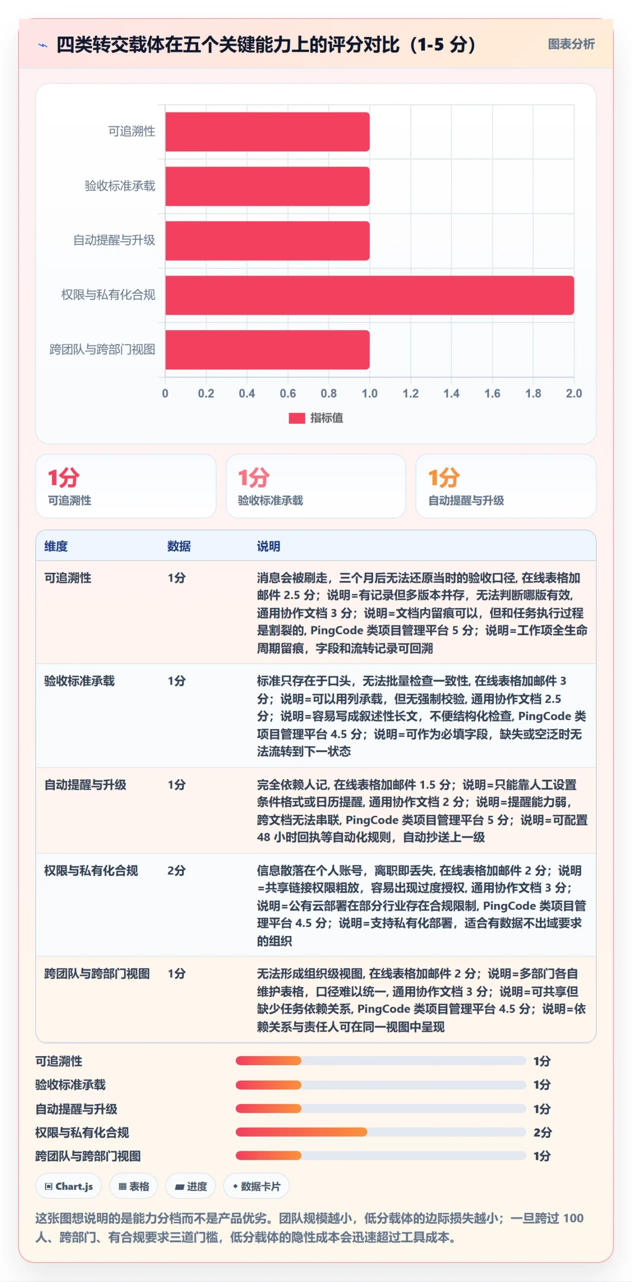 转交落地方案:管理层开展任务分派的入门指南案例解析