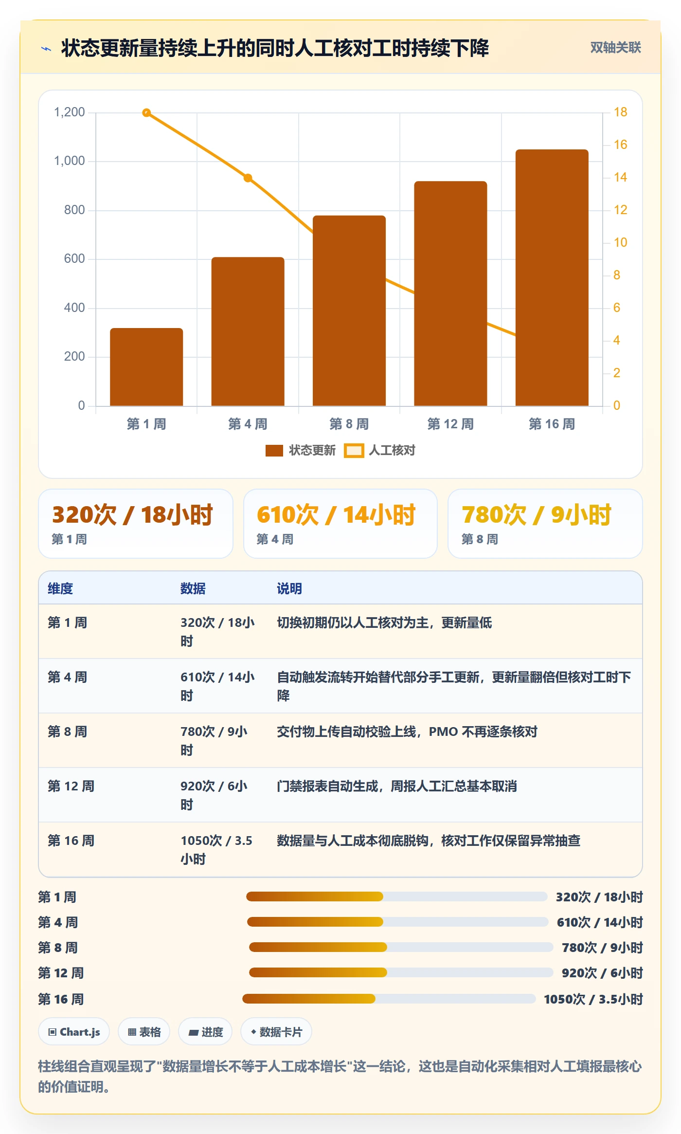 阶段状态管理方法大全:跨部门团队项目阶段数据分析落地清单