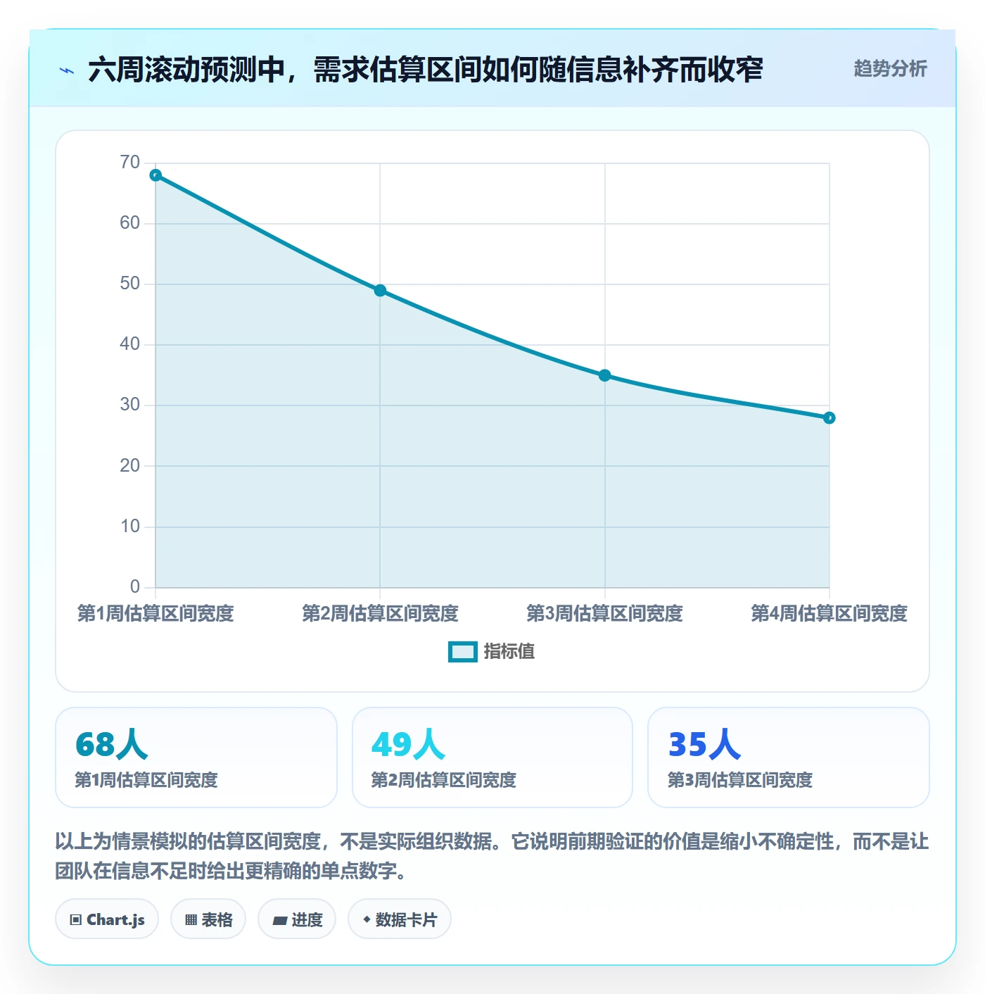 资源评估怎么做？项目负责人效率提升：需求排期从0到1