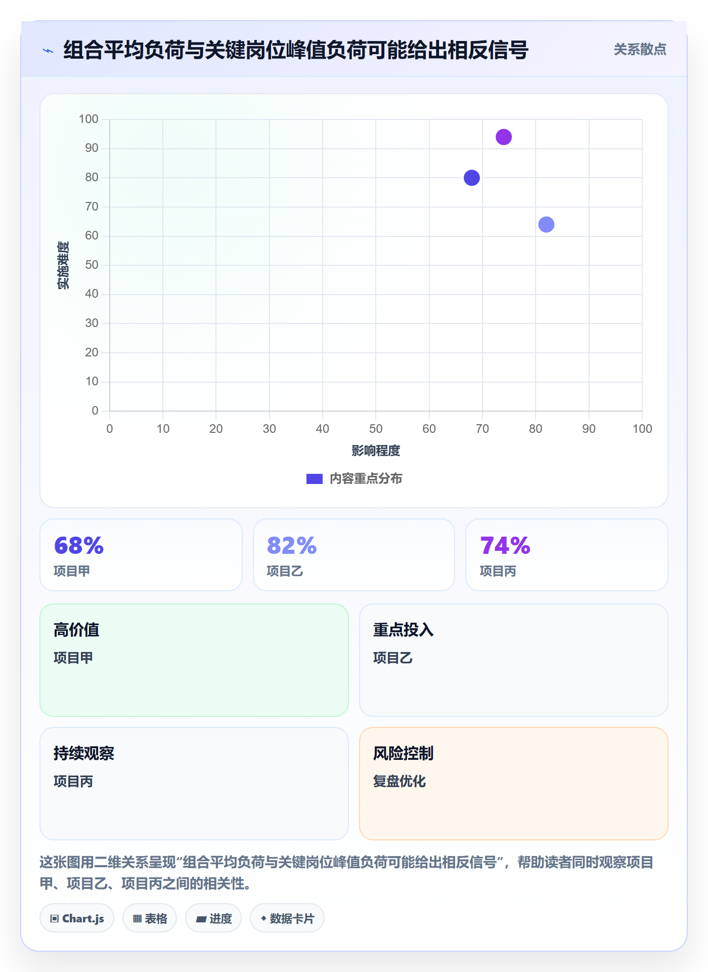 人力资源计划如何做好人员投入?PMO风险控制与操作步骤