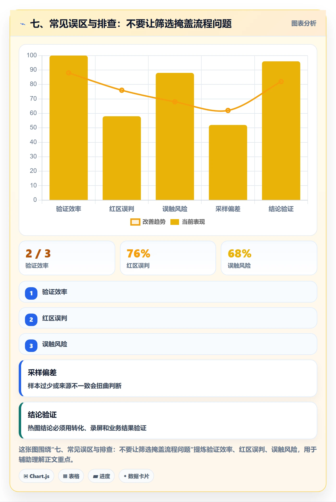 七、常见误区与排查:不要让筛选掩盖流程问题