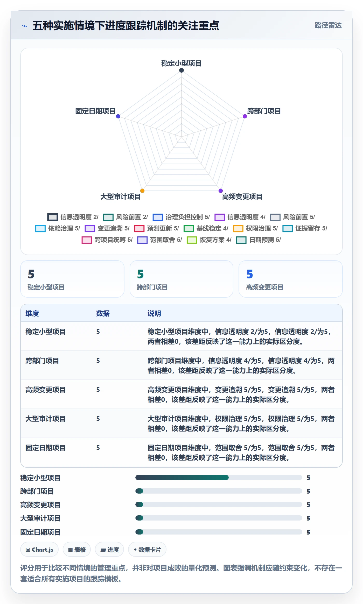 动态落地方案:实施团队开展进度跟踪的流程优化案例解析