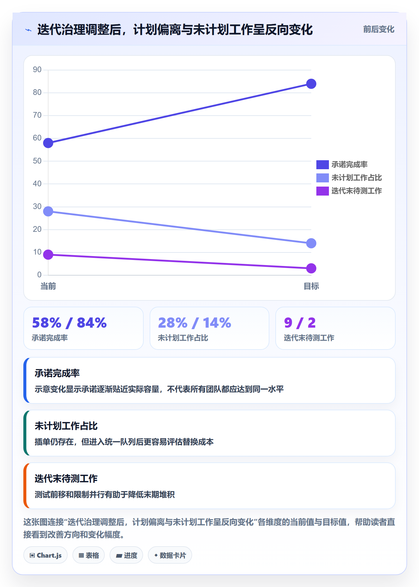 迭代管理迭代教程:项目经理落地方案,避坑指南
