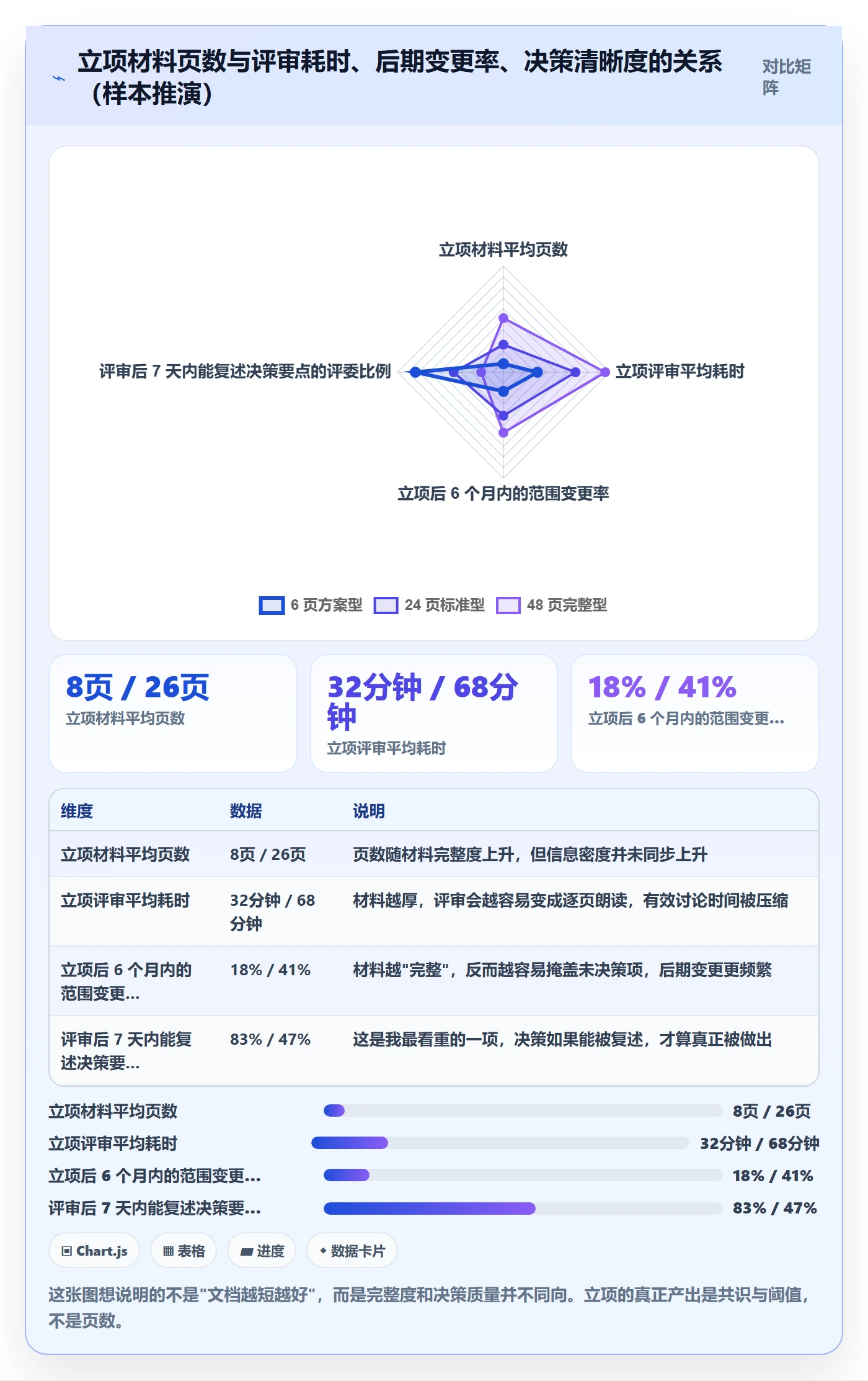 立项管理指南：项目负责人如何做好项目立项，入门指南全流程