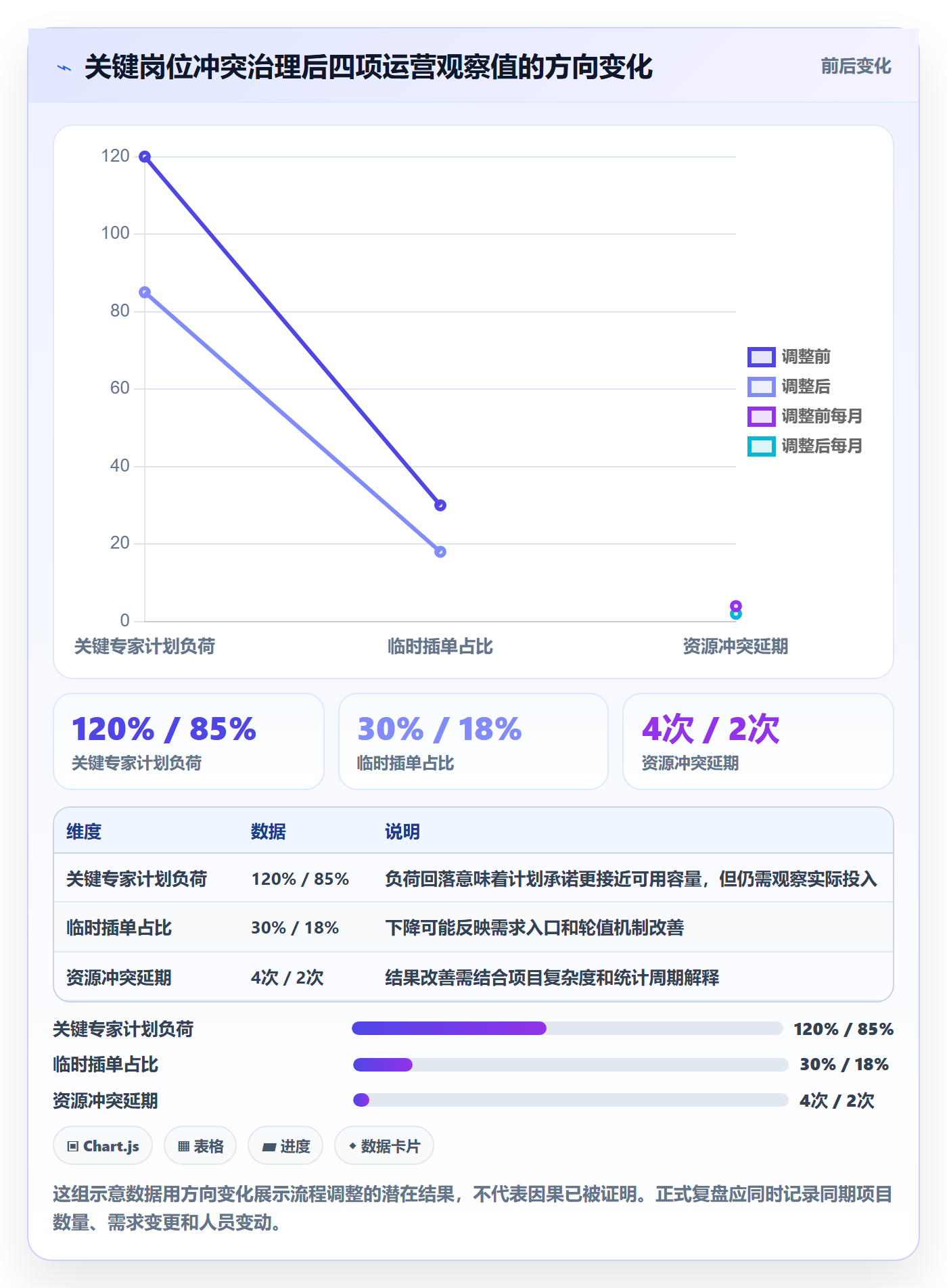 资源管理如何做好岗位?管理层流程优化与操作步骤