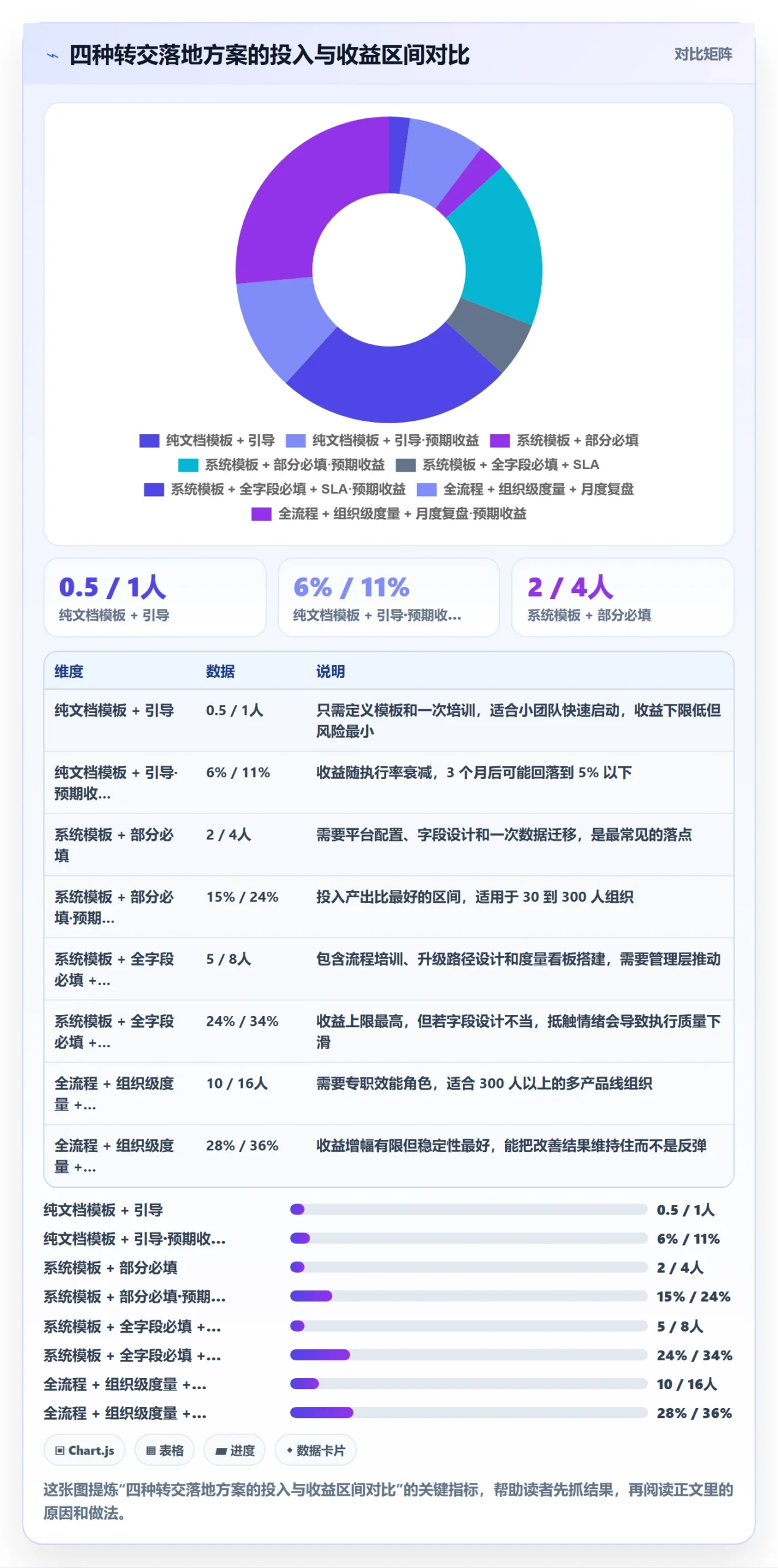 转交实操方法：产品经理提升任务分派效率的协同管理方法与模板