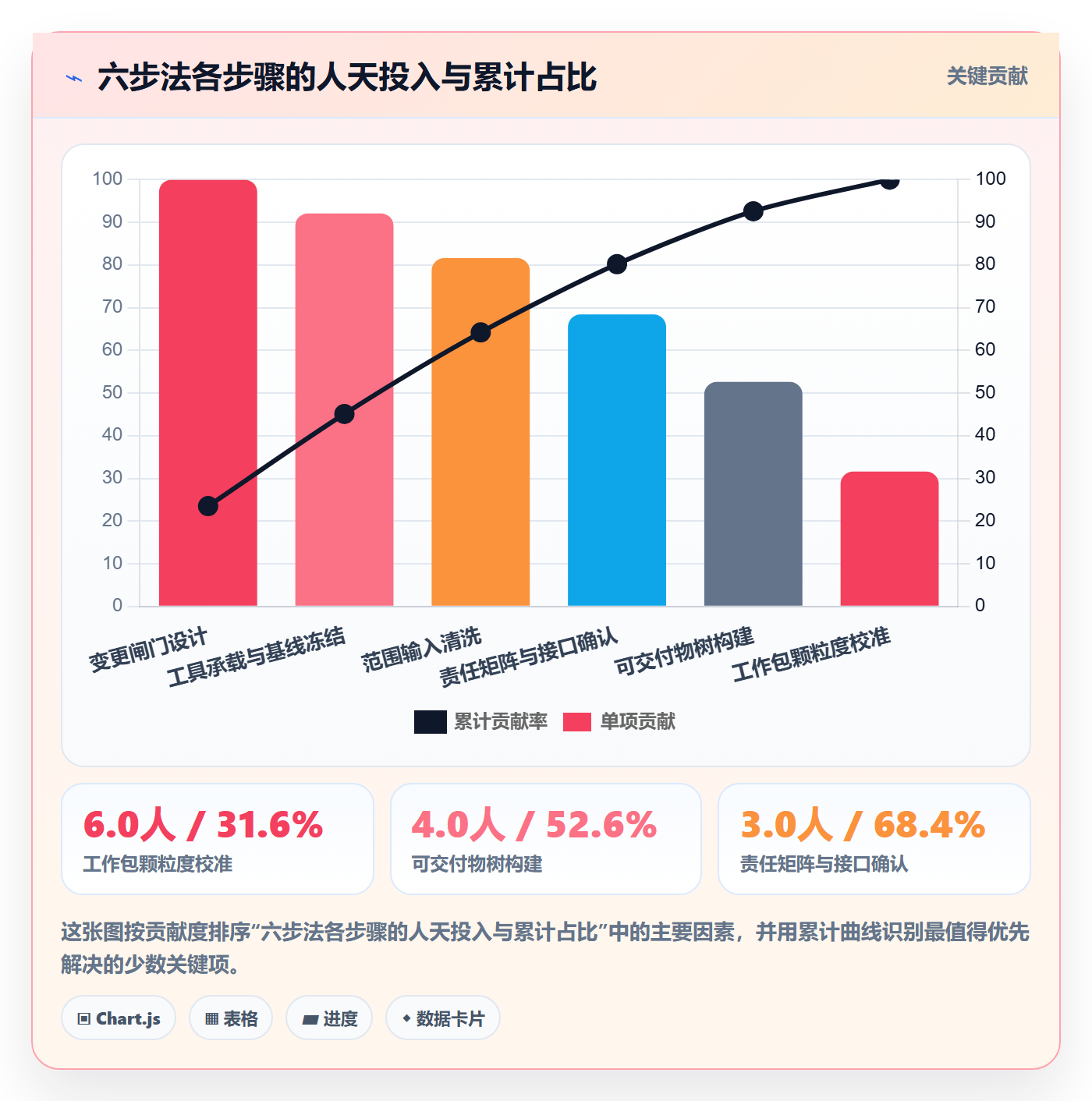 工作分解落地方案:企业管理者开展项目范围的流程优化案例解析