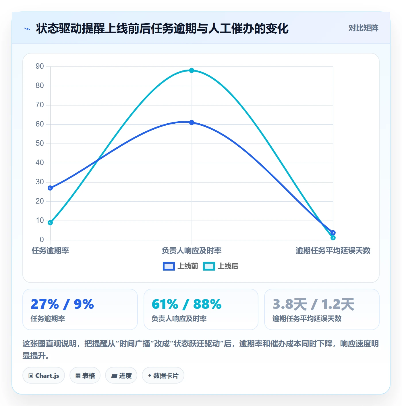 任务提醒如何做好自动提醒？项目成员入门指南与操作步骤