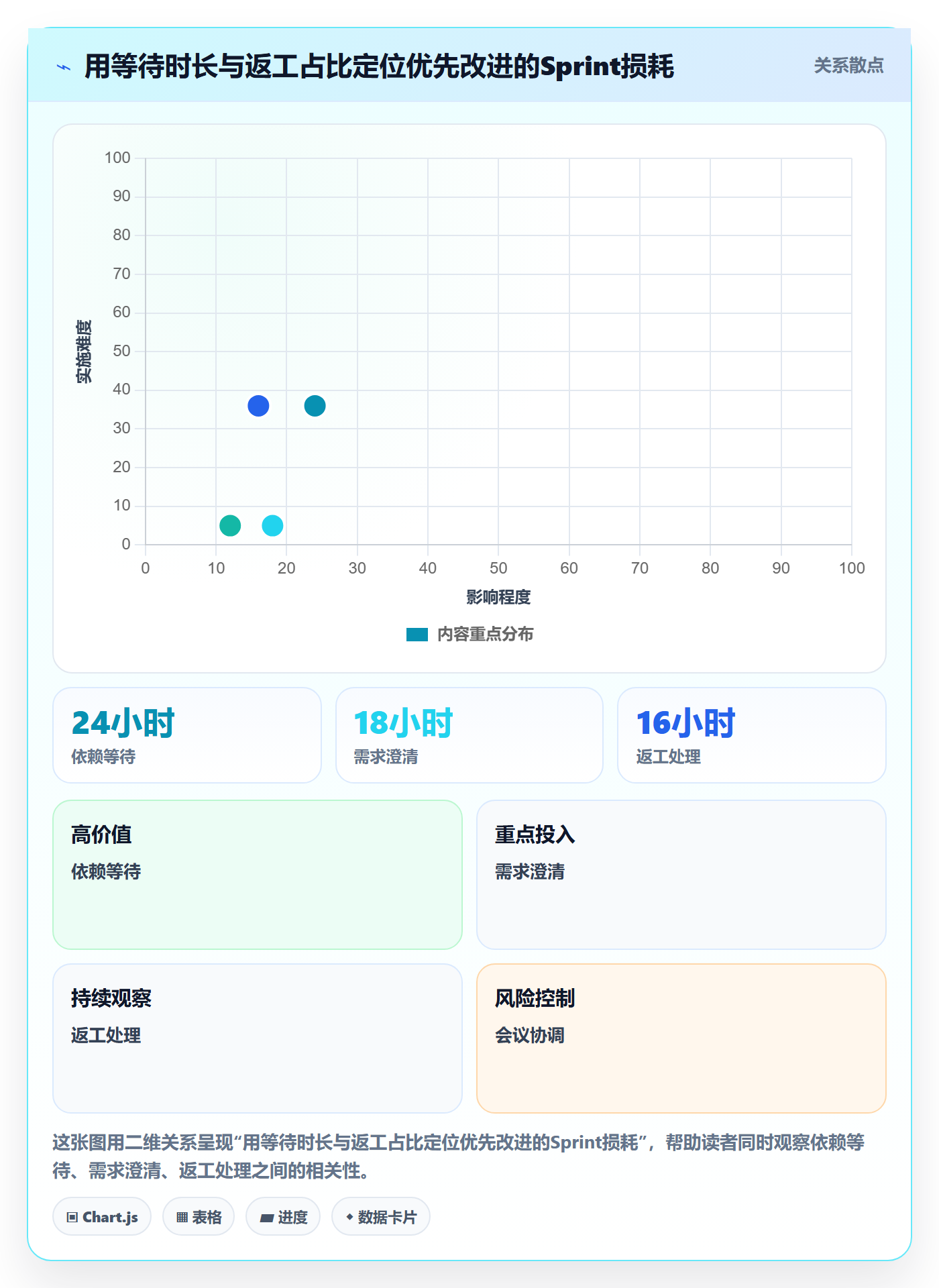 Sprint实操方法:项目经理提升敏捷项目效率的制度设计方法与模板