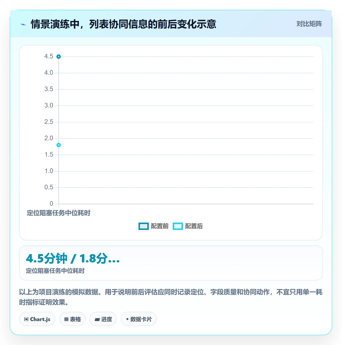 分组实操方法:项目经理提升列表视图效率的协同管理方法与模板