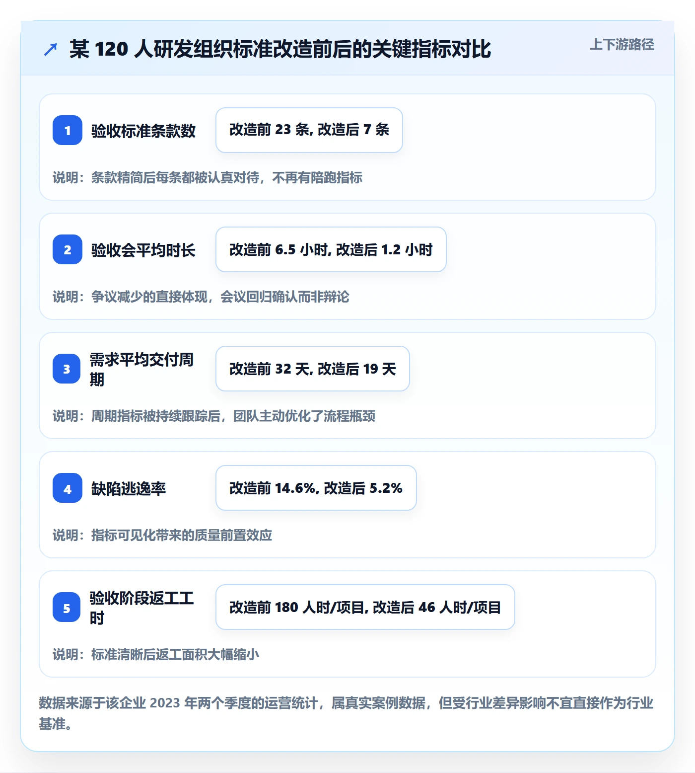 项目目标如何做好成功标准?管理层实操方法与操作步骤