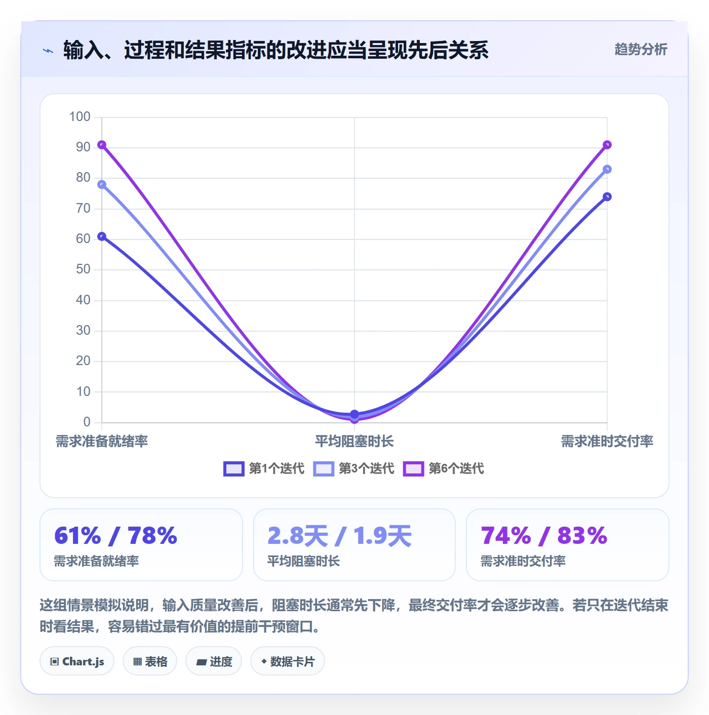 迭代计划流程与规范:研发团队迭代管理效率提升关键指标