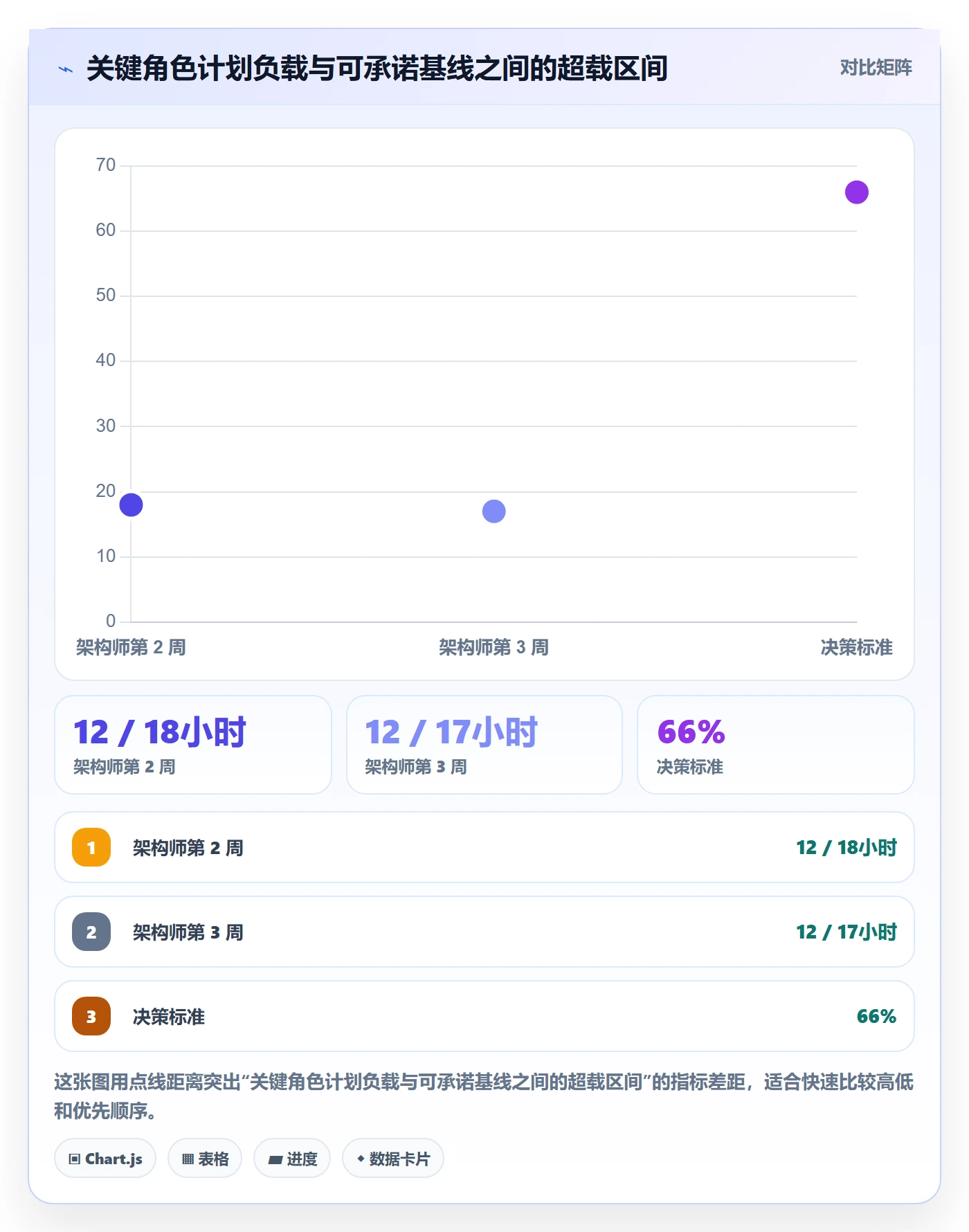 工作负载落地方案：项目经理开展资源负载的入门指南案例解析