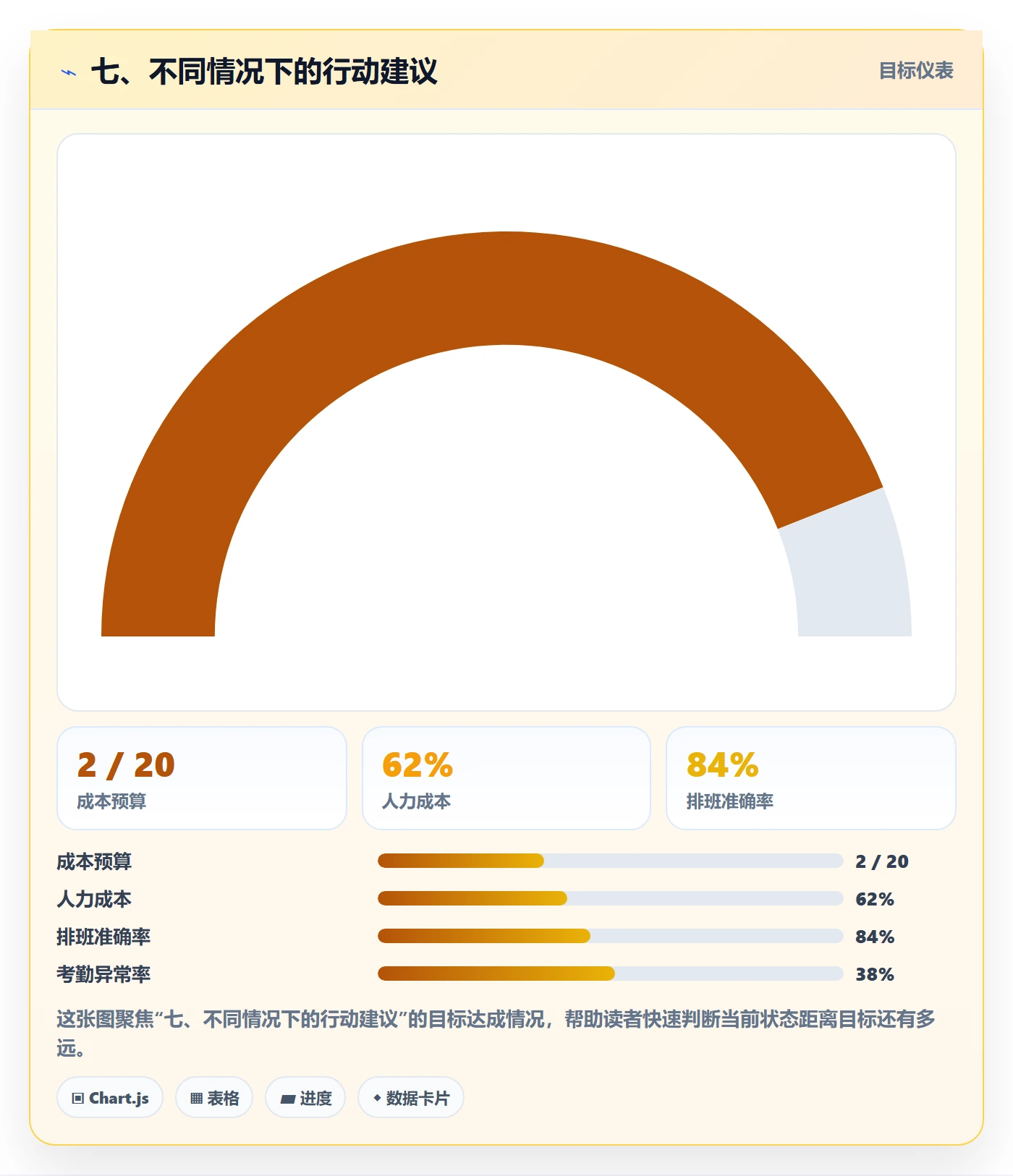 七、不同情况下的行动建议