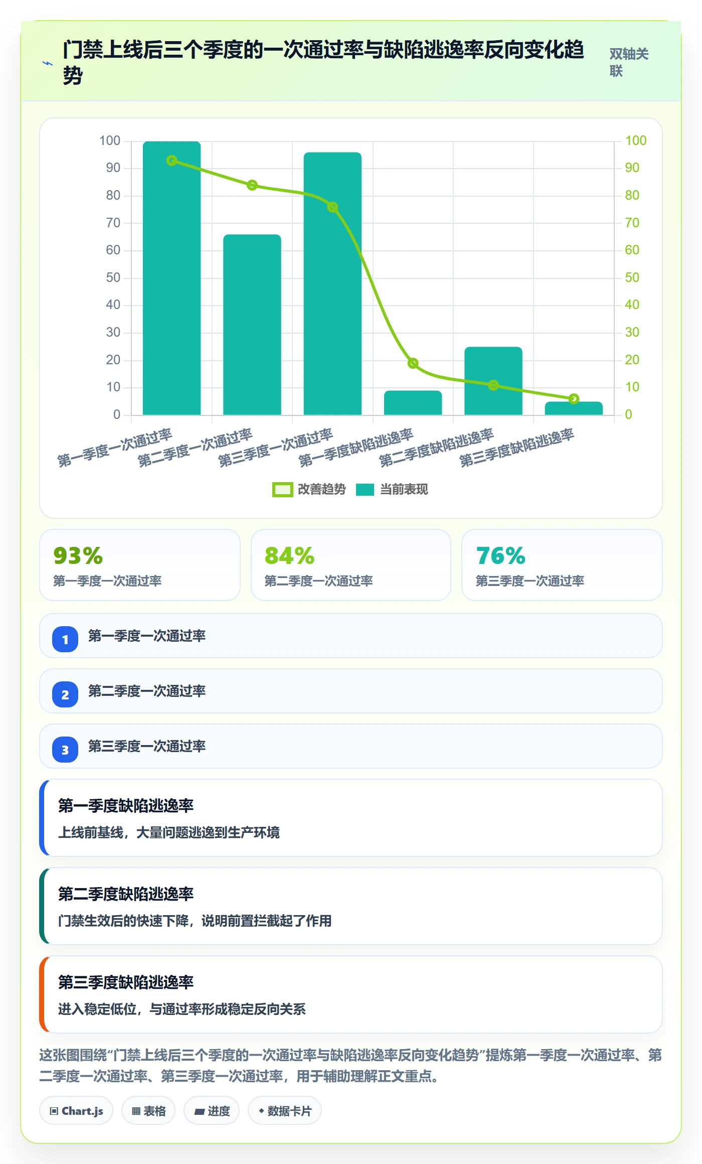 里程碑节点验收教程:PMO落地方案,避坑指南