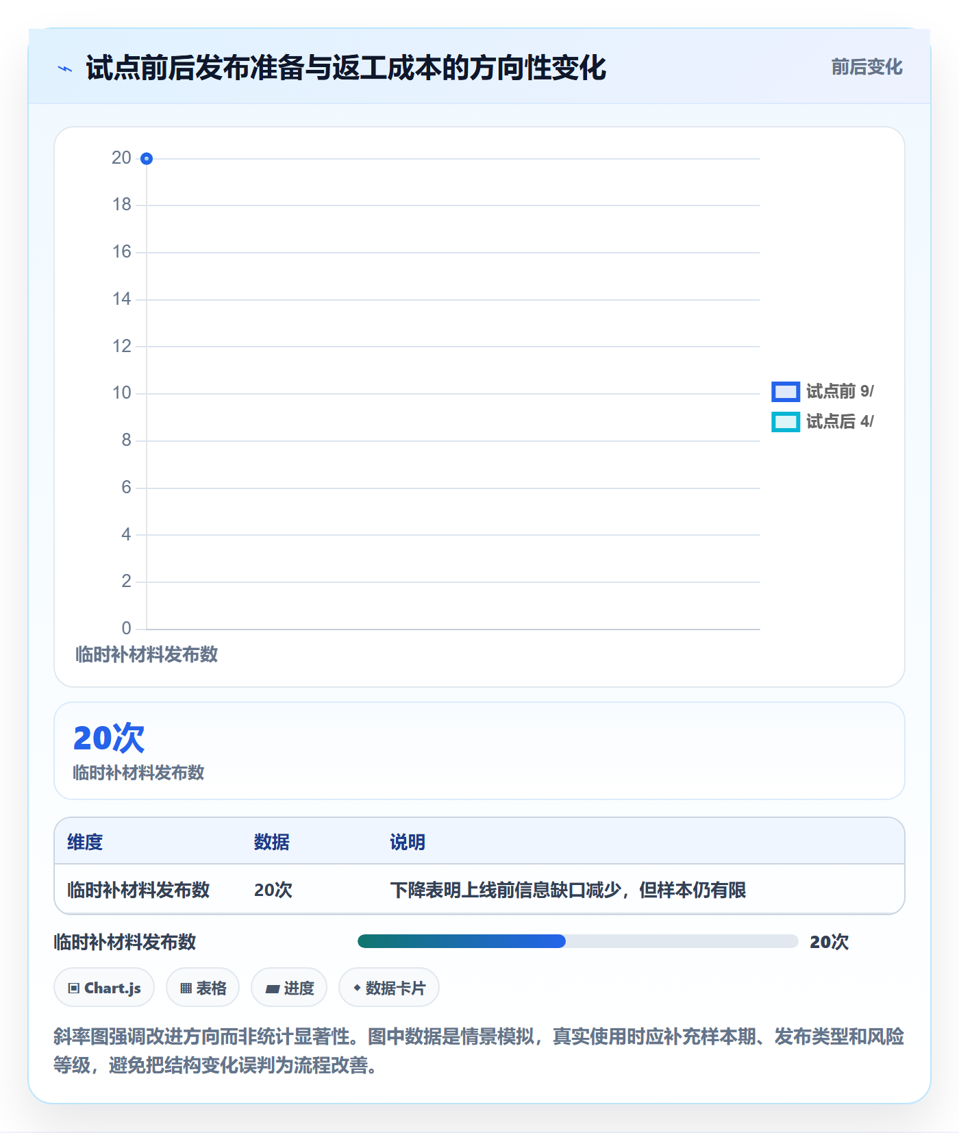发布记录实操方法:跨部门团队提升发布管理效率的数据分析方法与模板