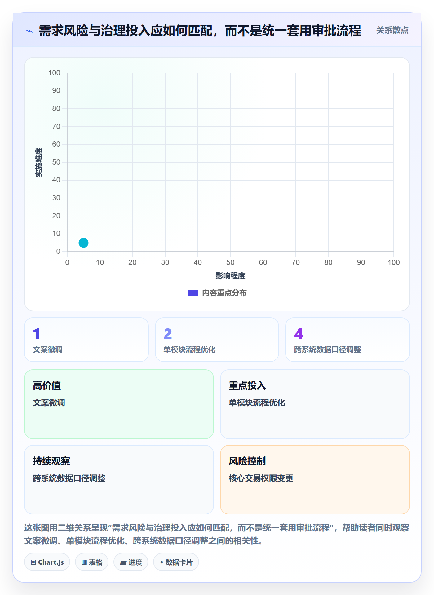 需求分析管理指南:跨部门团队如何做好需求管理,风险控制全流程