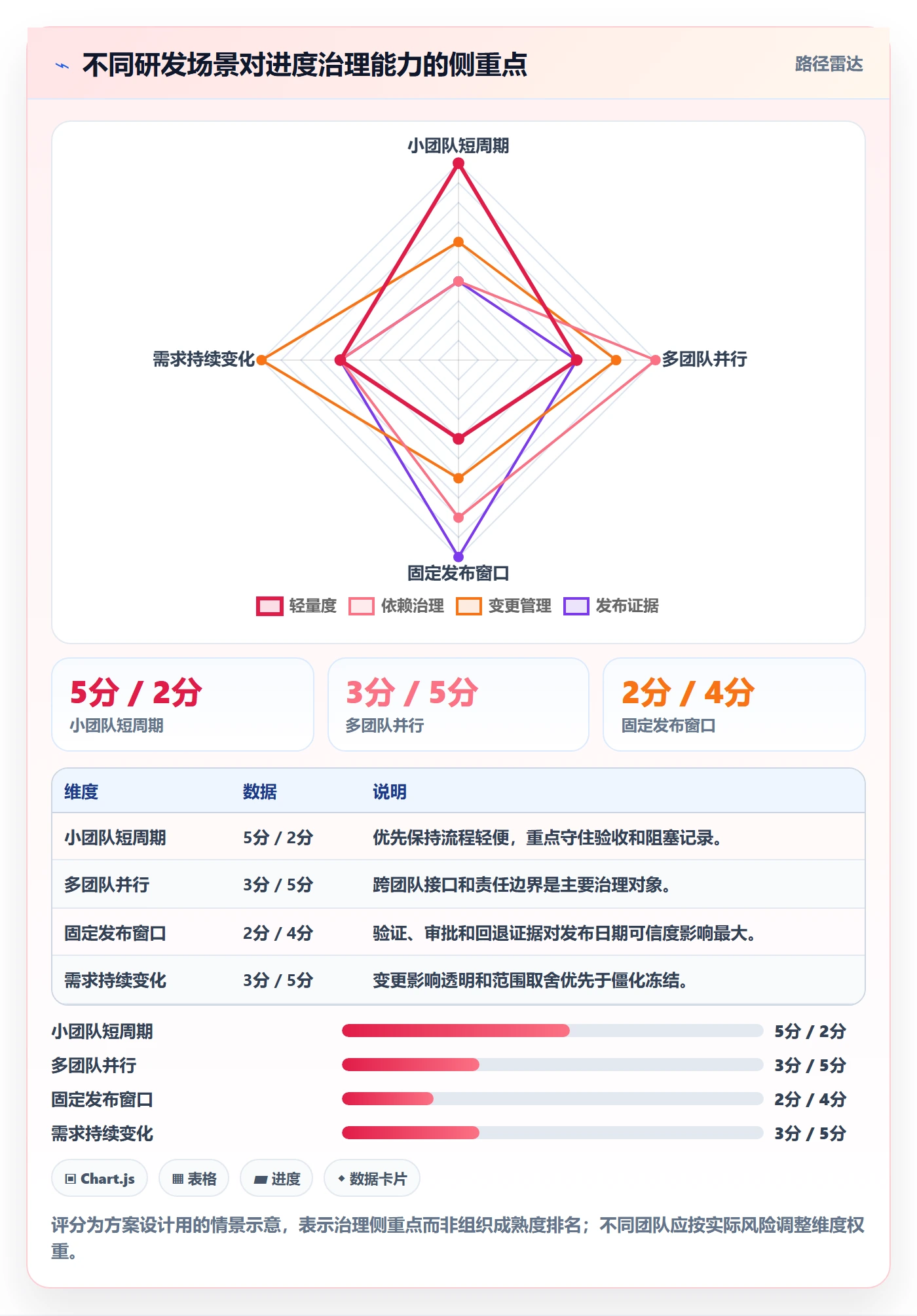 动态落地方案：研发团队开展进度跟踪的落地方案案例解析