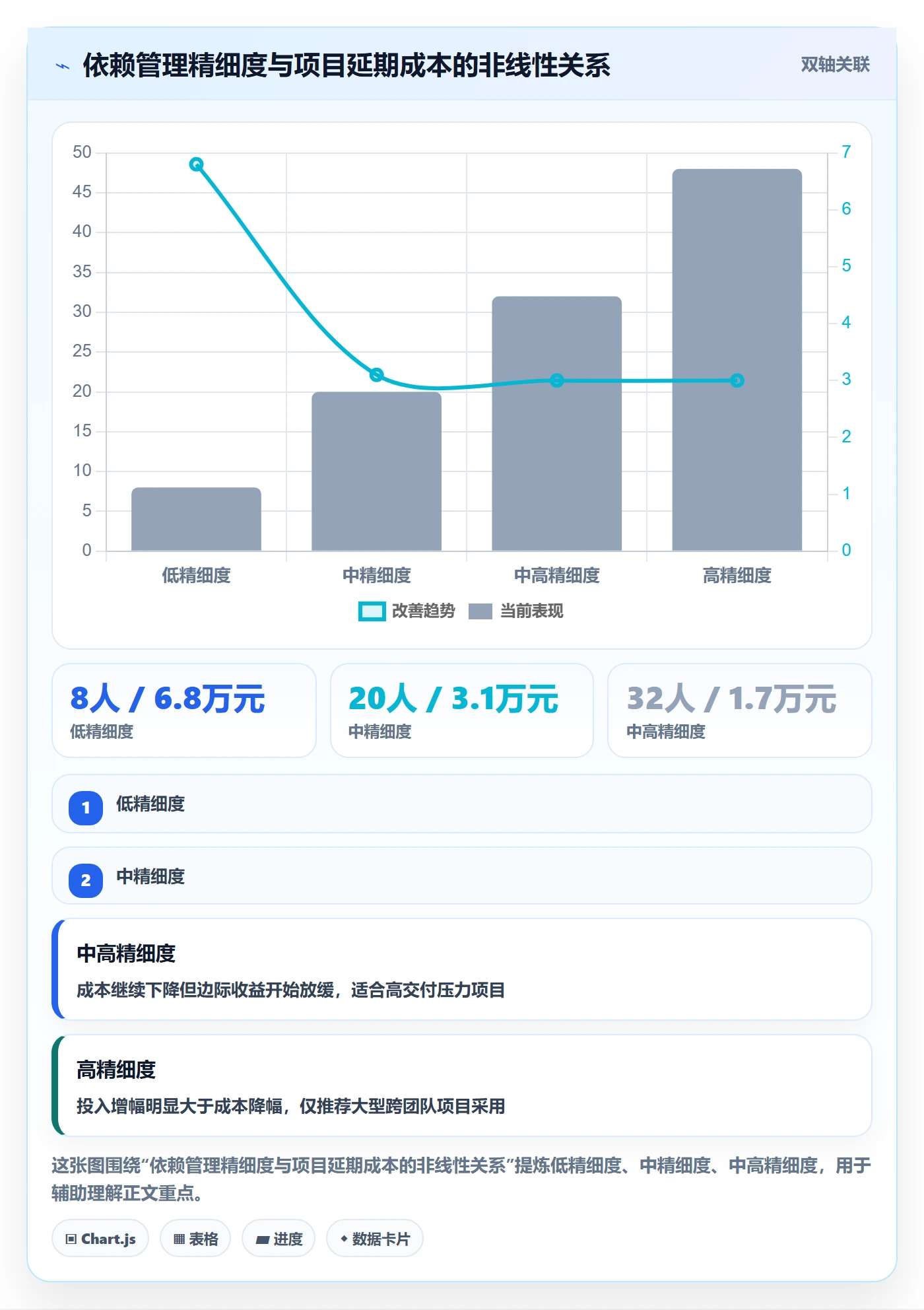 任务依赖如何做好后置任务?项目经理风险控制与操作步骤