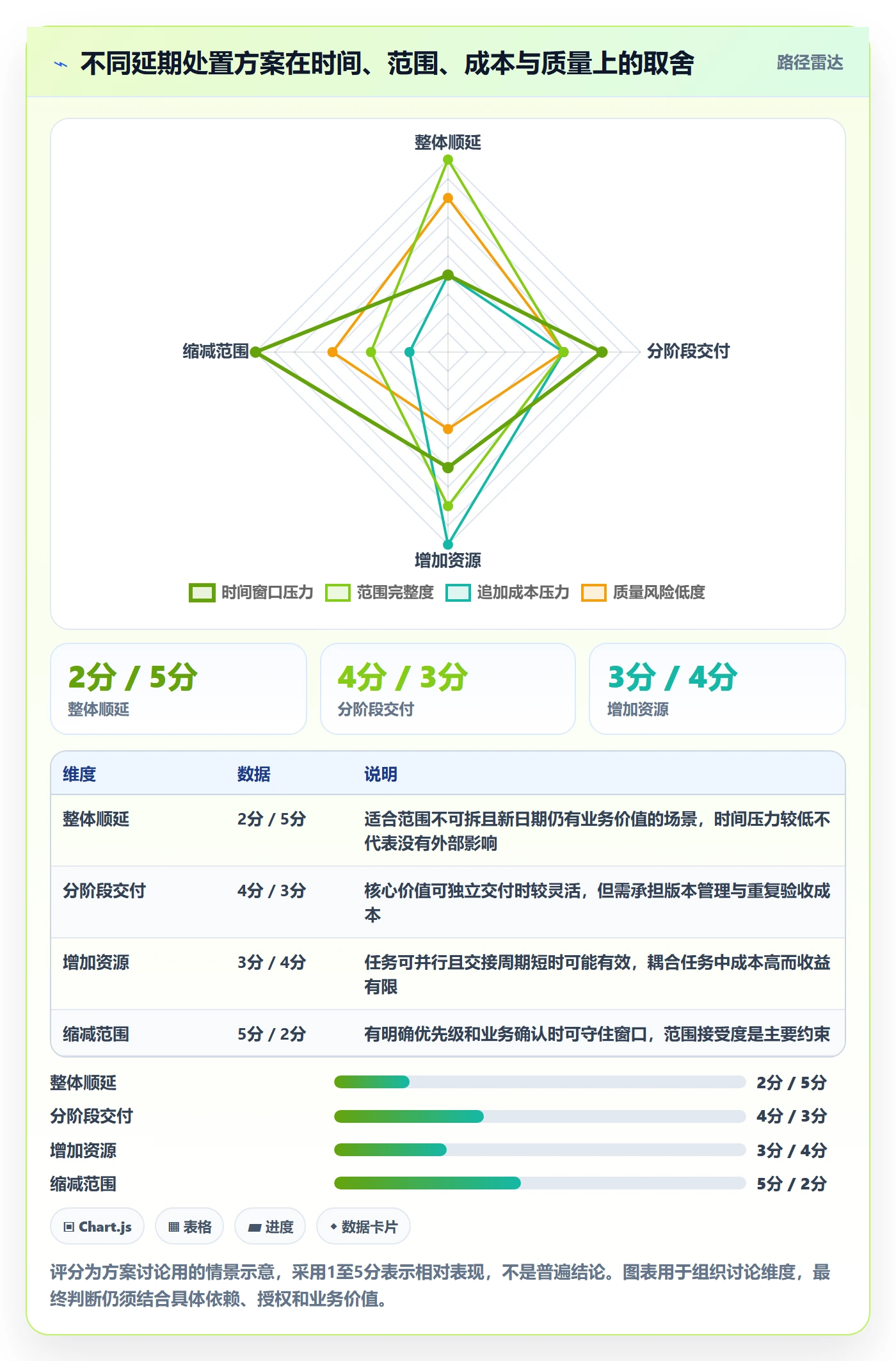 延期审批实操方法：项目经理提升延期管理效率的实操方法方法与模板
