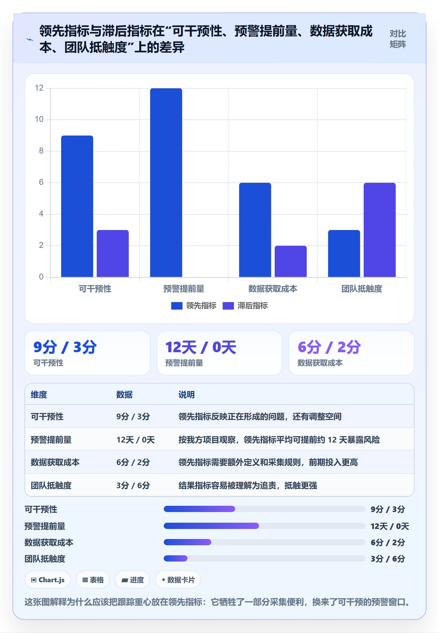 动态管理指南:产品经理如何做好进度跟踪,实操方法全流程