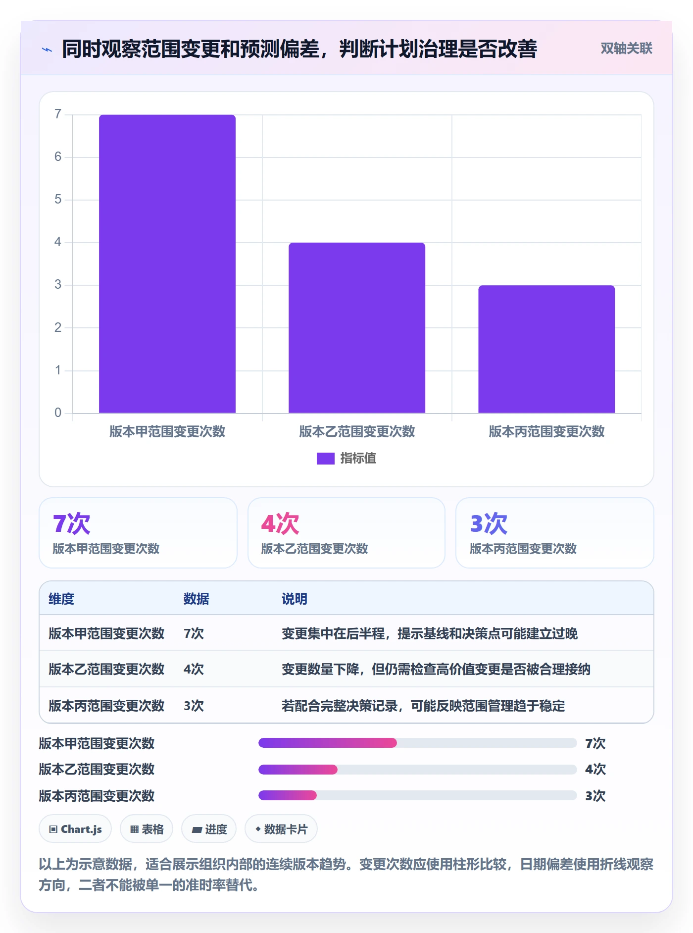版本计划最佳实践:PMO版本管理实操方法,常见问题