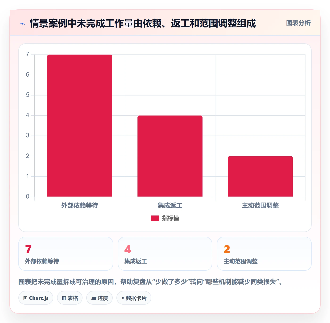 迭代计划流程与规范:项目负责人迭代管理入门指南关键指标