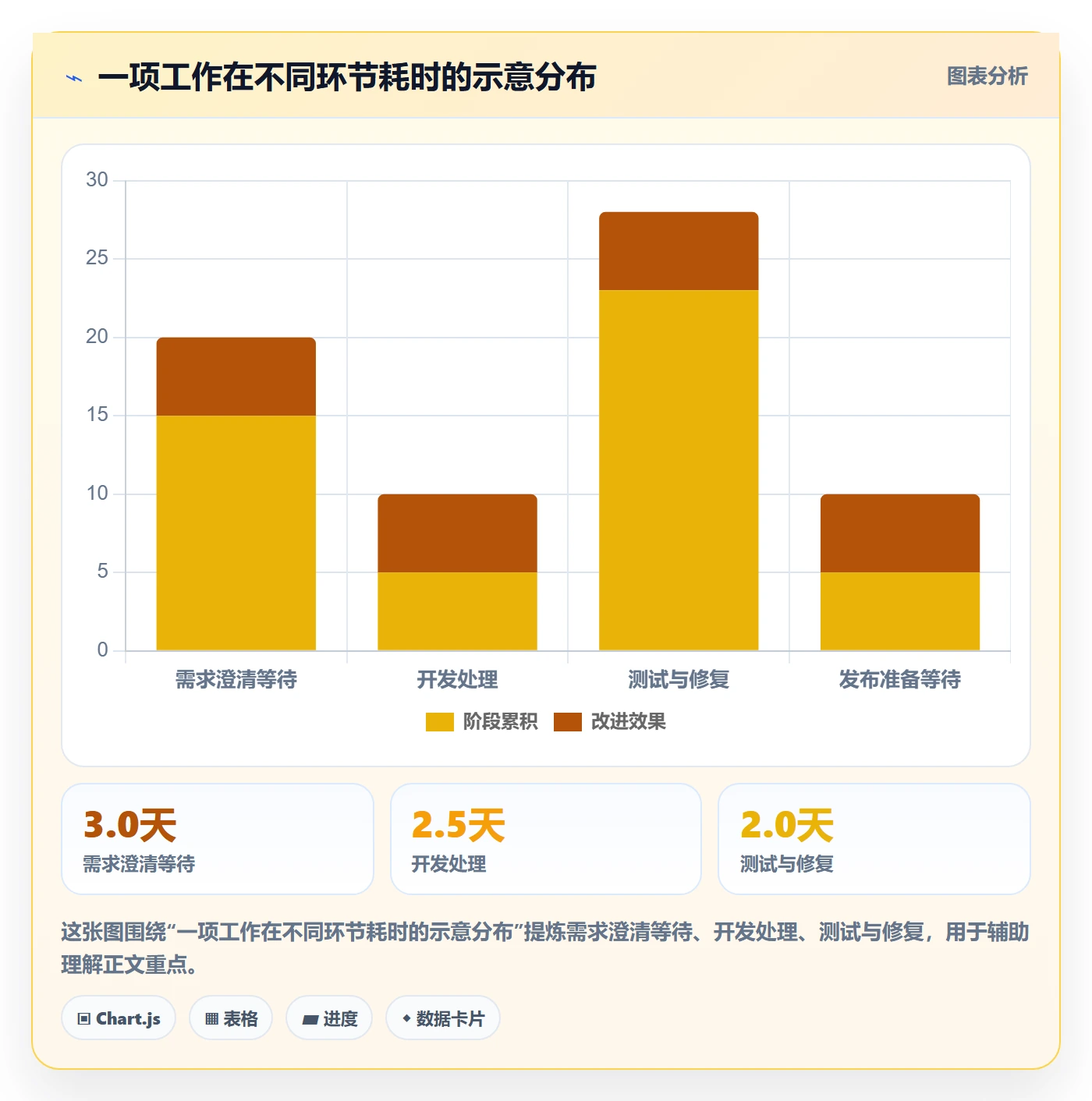 敏捷管理指南：项目负责人如何做好敏捷项目，效率提升全流程