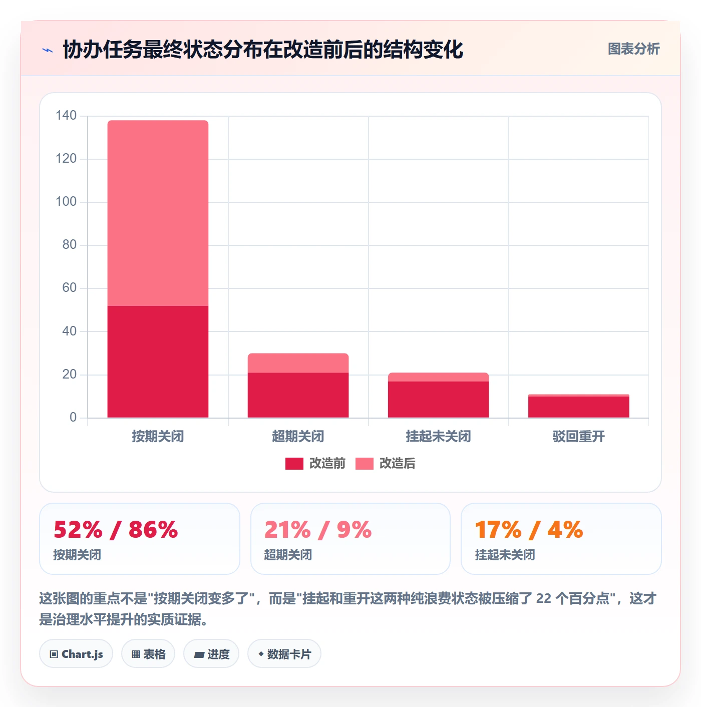 协办管理方法大全：PMO任务分派效率提升落地清单