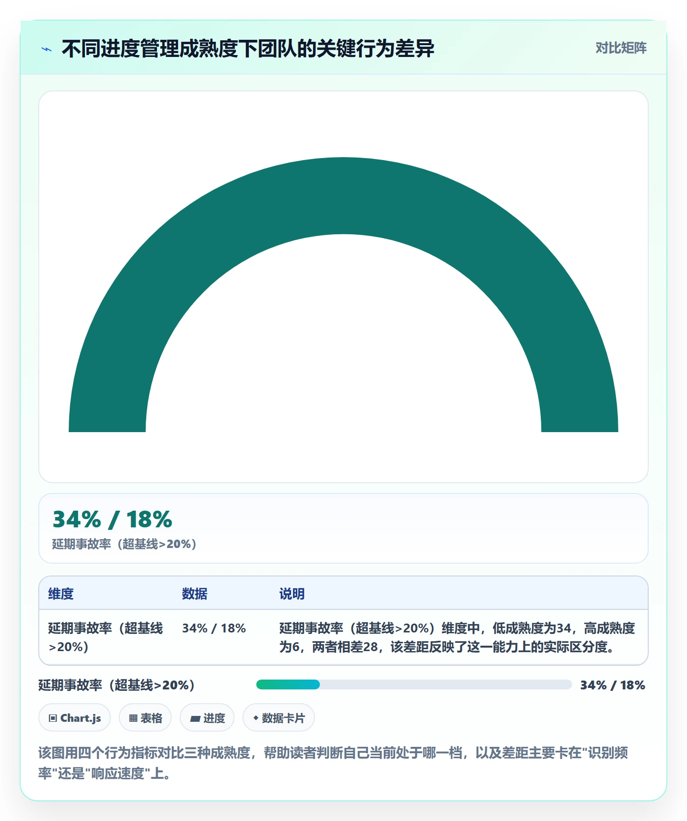 阶段进度管理指南：项目负责人如何做好进度管理，入门指南全流程