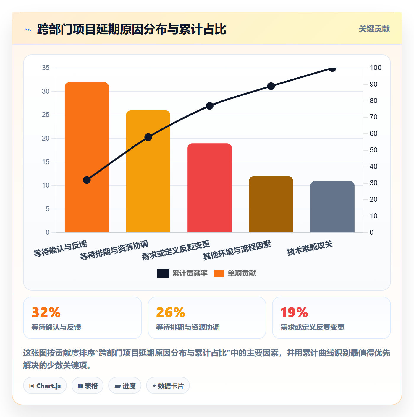 实际进度实操方法：跨部门团队提升进度管理效率的效率提升方法与模板
