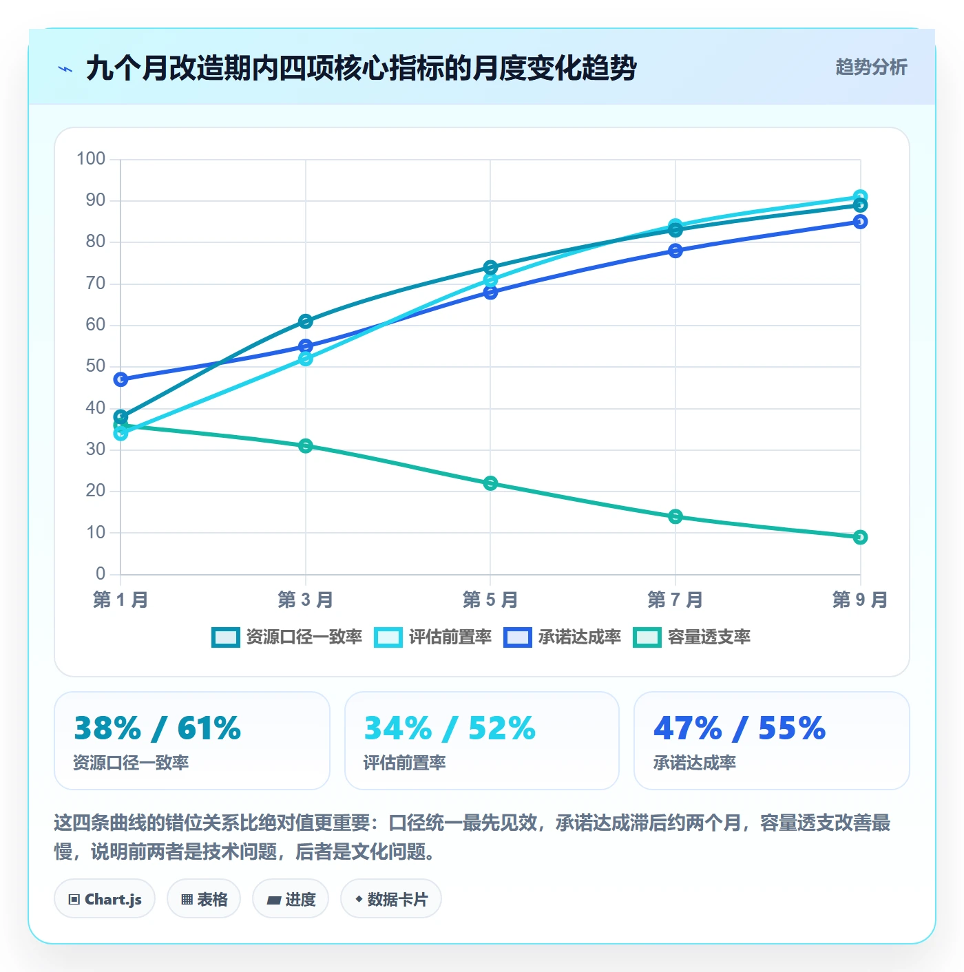 资源评估流程与规范:研发团队需求排期效率提升关键指标