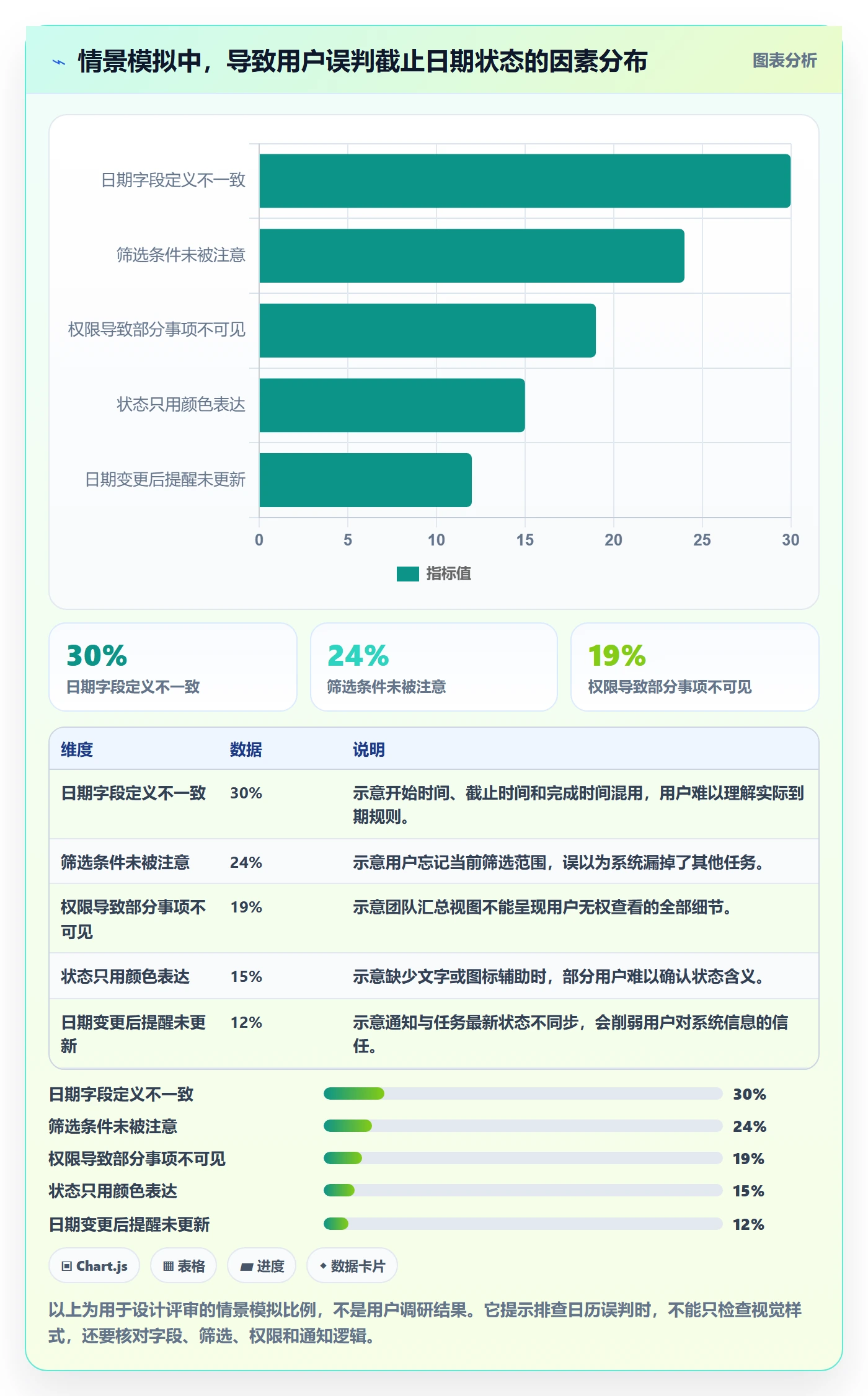 截止日期管理指南:产品经理如何做好日历视图,入门指南全流程