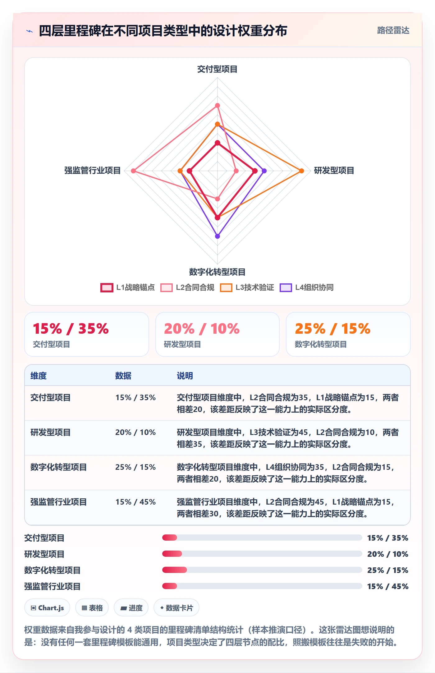 里程碑如何做好里程碑?PMO入门指南与操作步骤