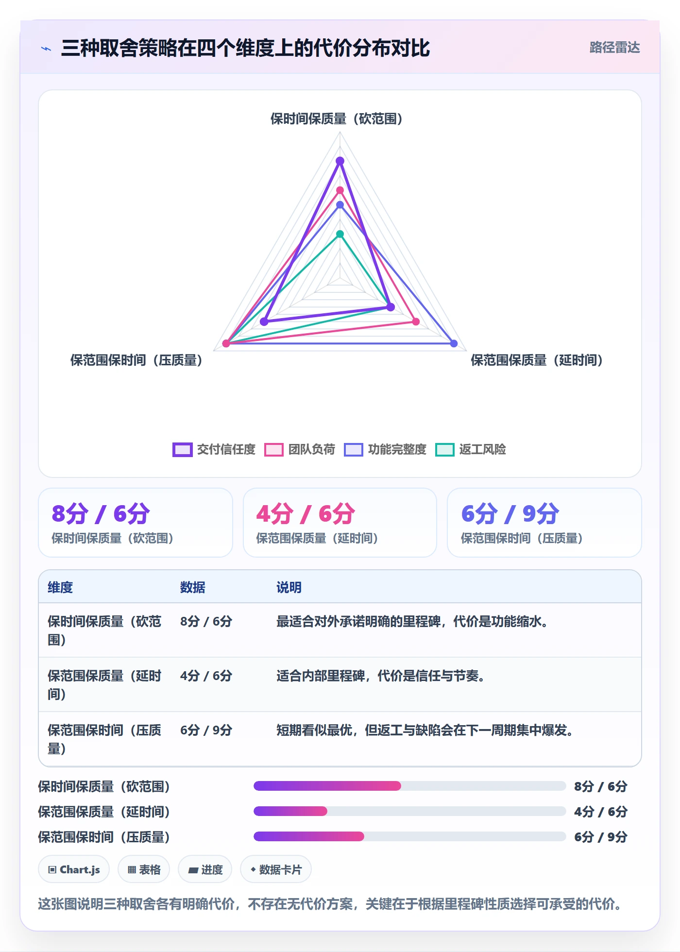 里程碑节点延期全流程:PMO风险控制与一文讲清
