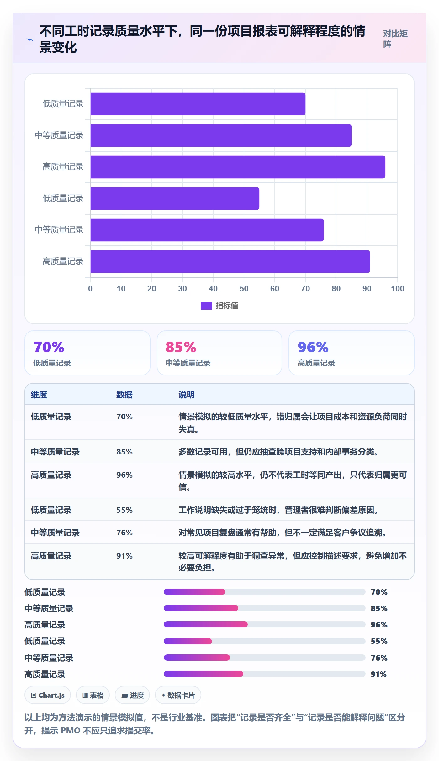 工时表Timesheet全流程:PMO入门指南与一文讲清