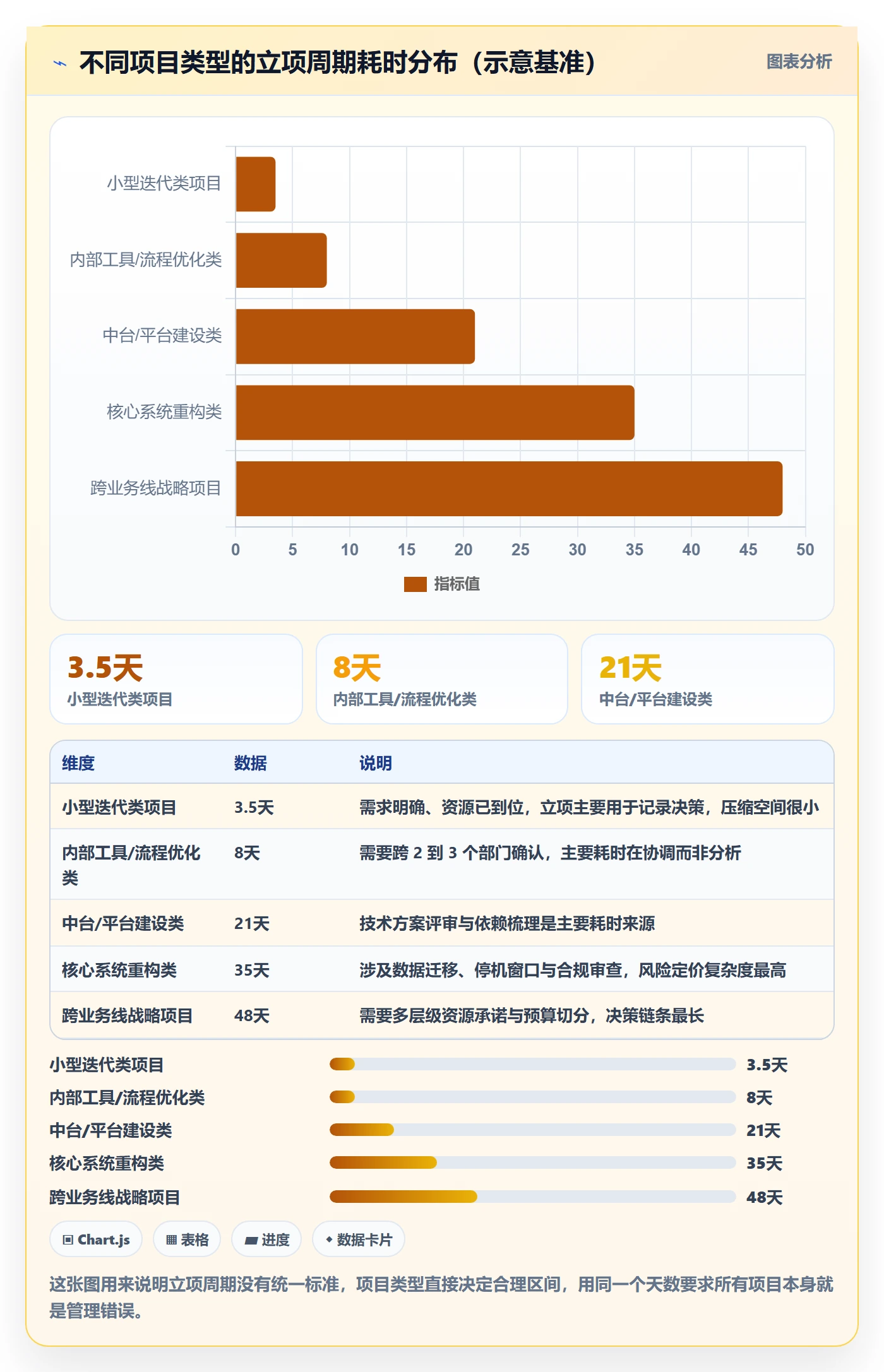 项目立项周期全流程：项目成员入门指南与一文讲清