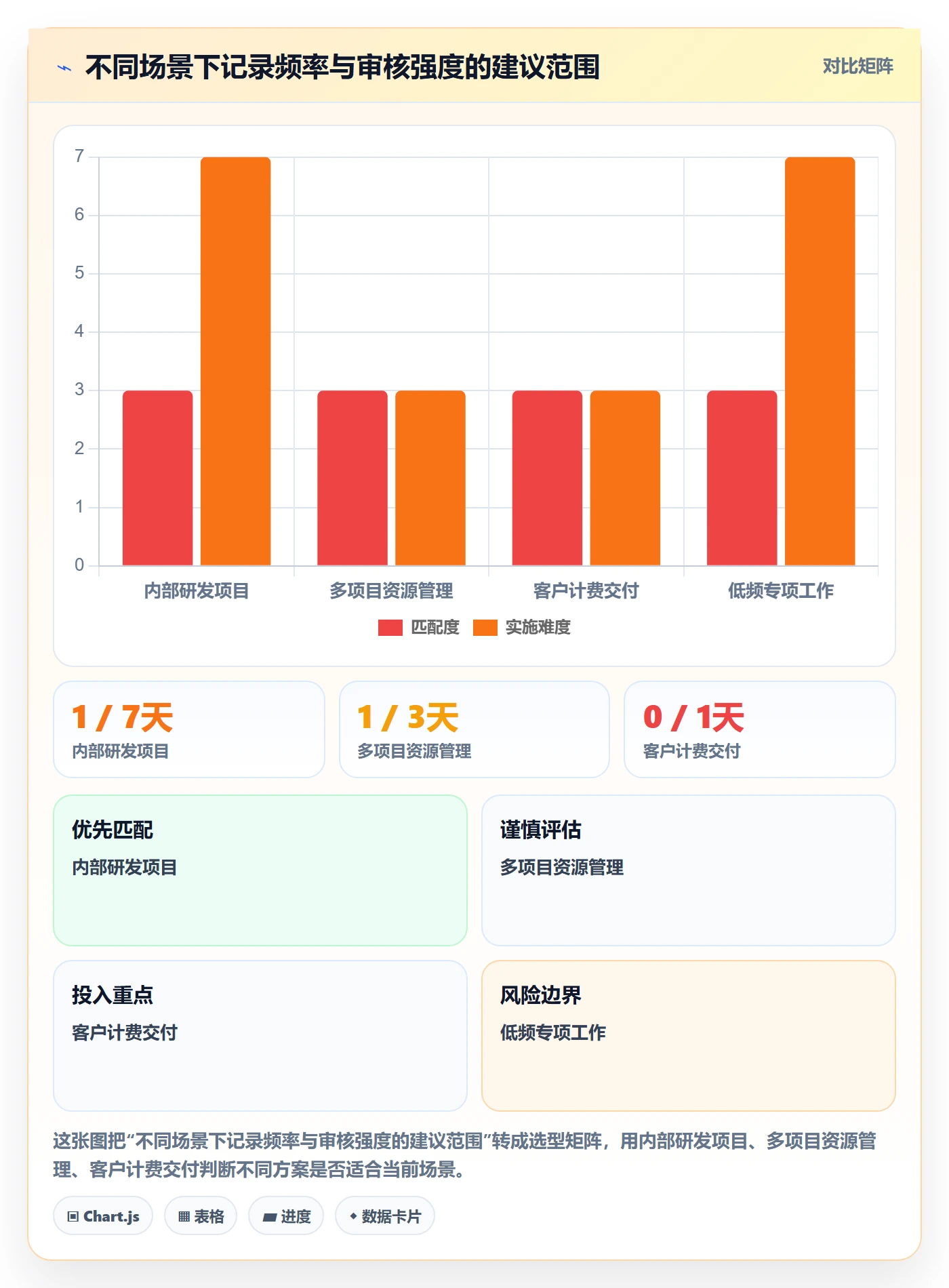 工时表任务工时教程：企业管理者流程优化，避坑指南