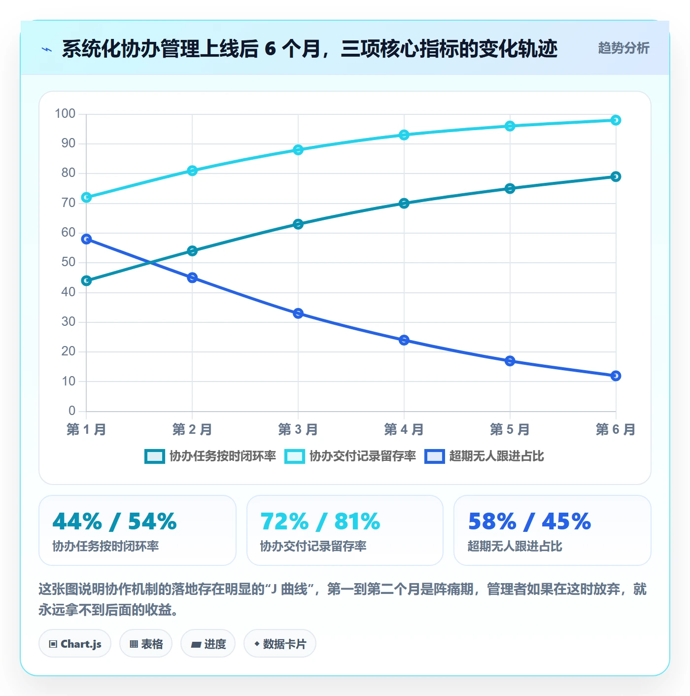 协办管理方法大全:管理层任务分派最佳实践落地清单