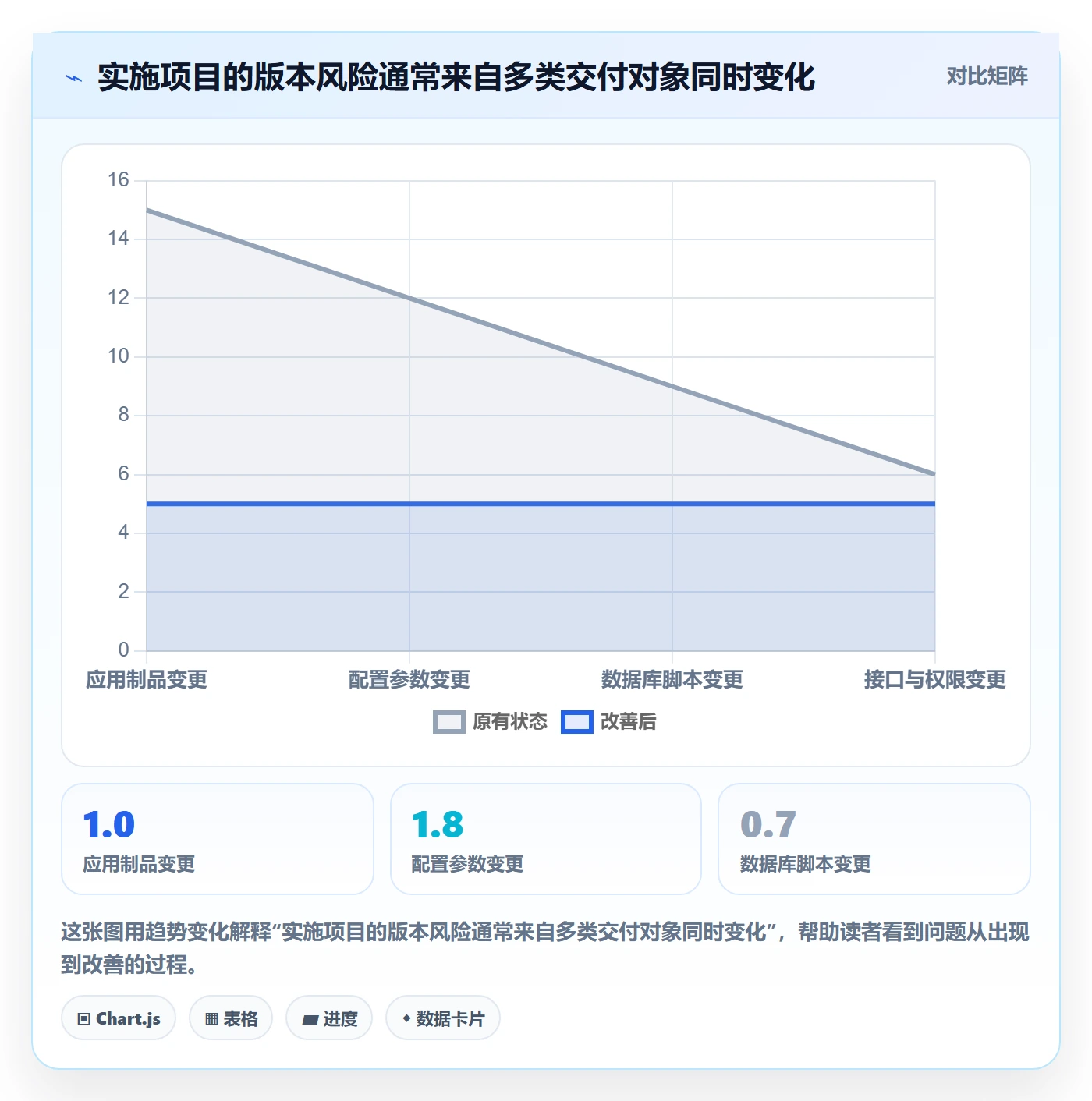 版本管理如何做好版本？实施团队风险控制与操作步骤