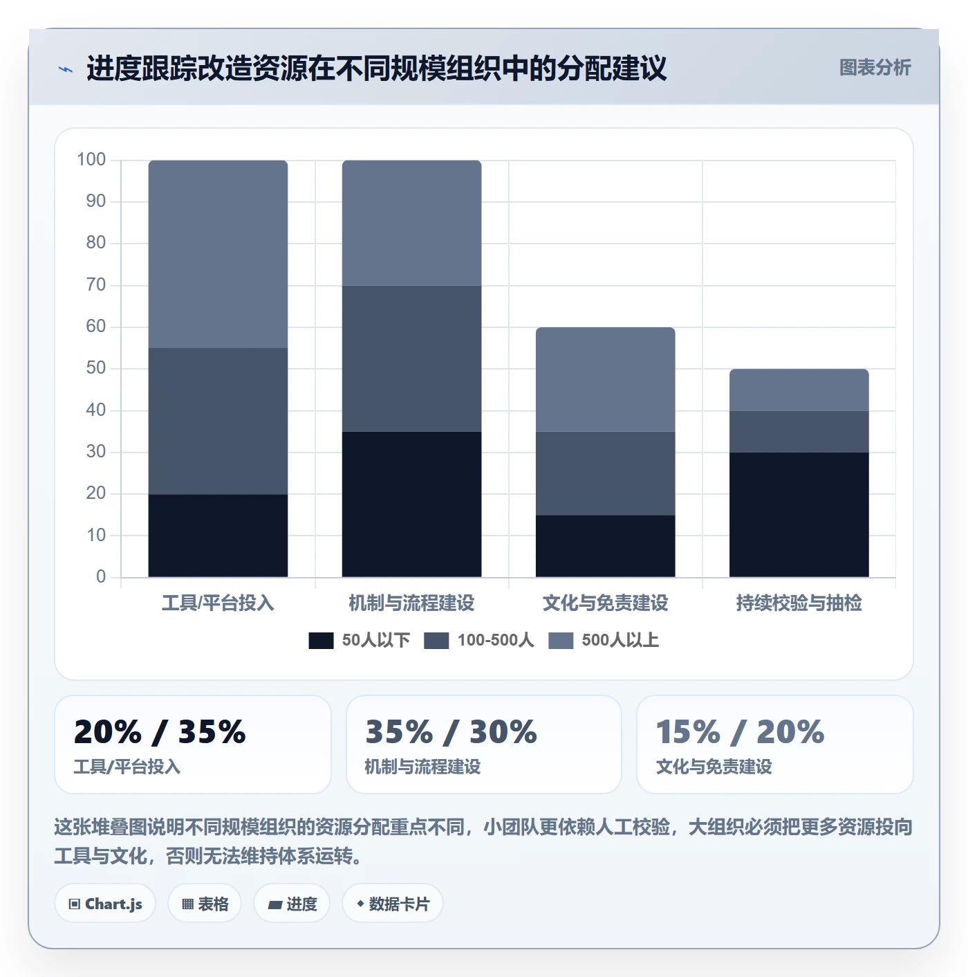 进度跟踪进展教程：管理层协同管理，避坑指南