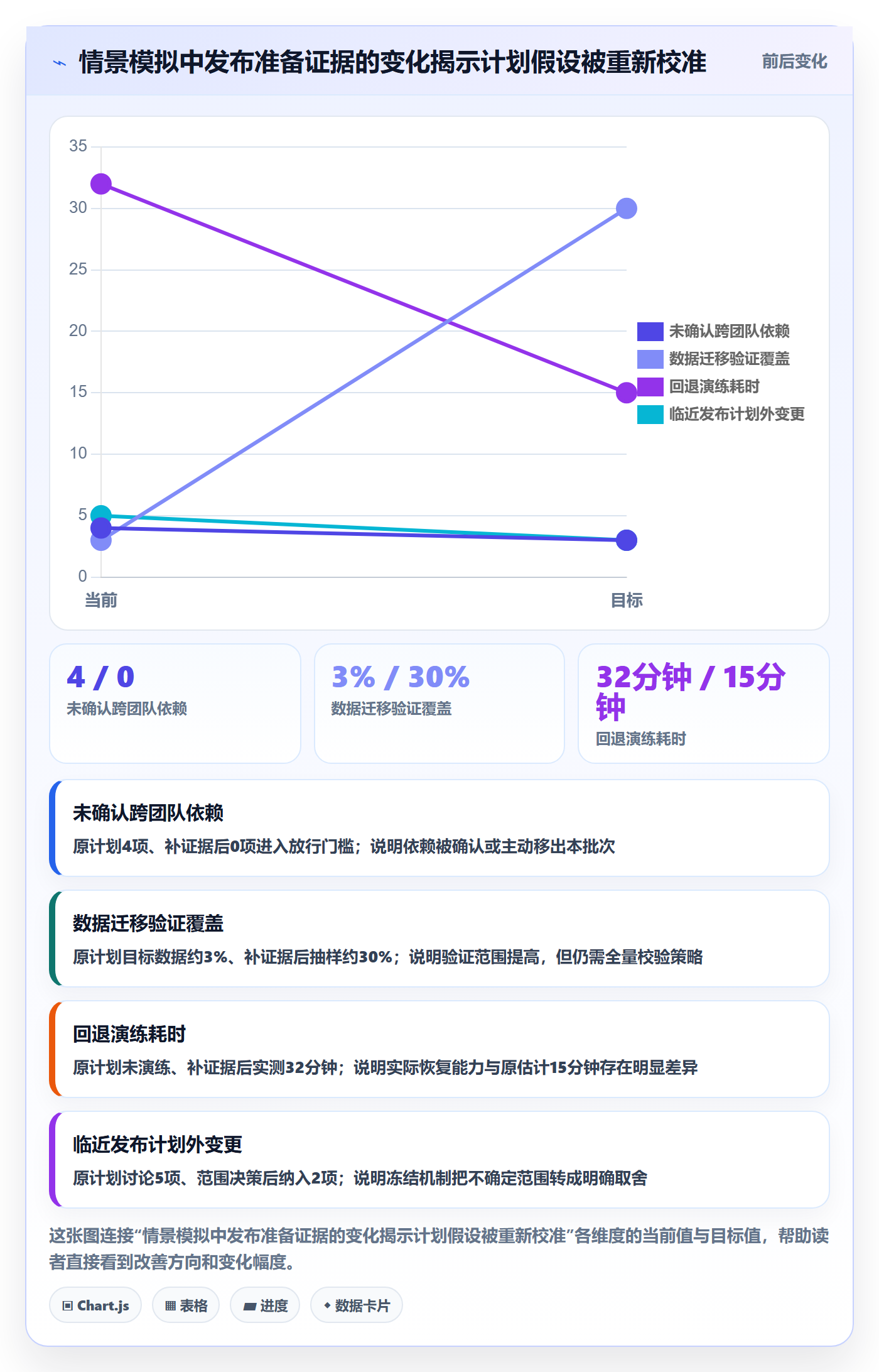 上线计划怎么做？管理层制度设计：发布管理从0到1