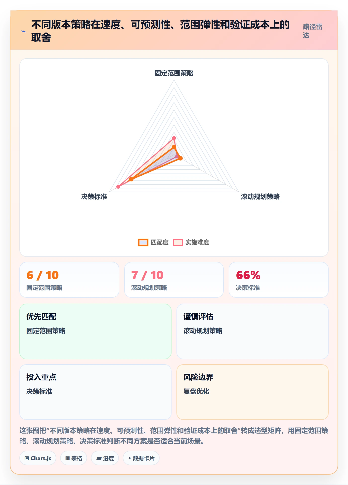 版本规划管理指南:管理层如何做好需求排期,效率提升全流程